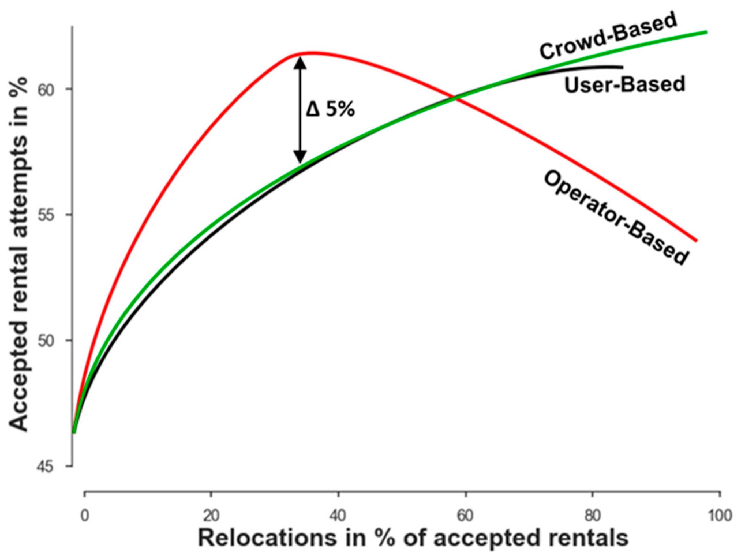 Sustainability 14 07090 g006 Sustainability 14 07090 g006