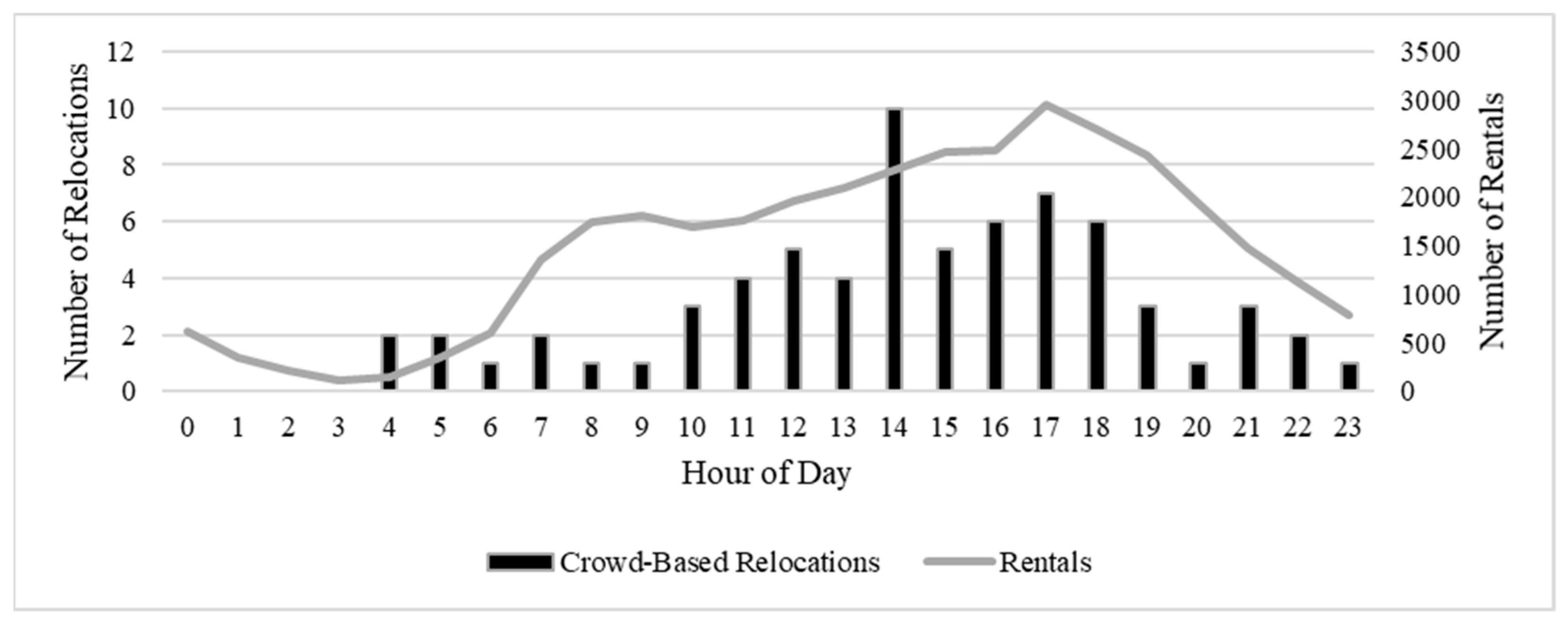 Sustainability 14 07090 g008 Sustainability 14 07090 g008