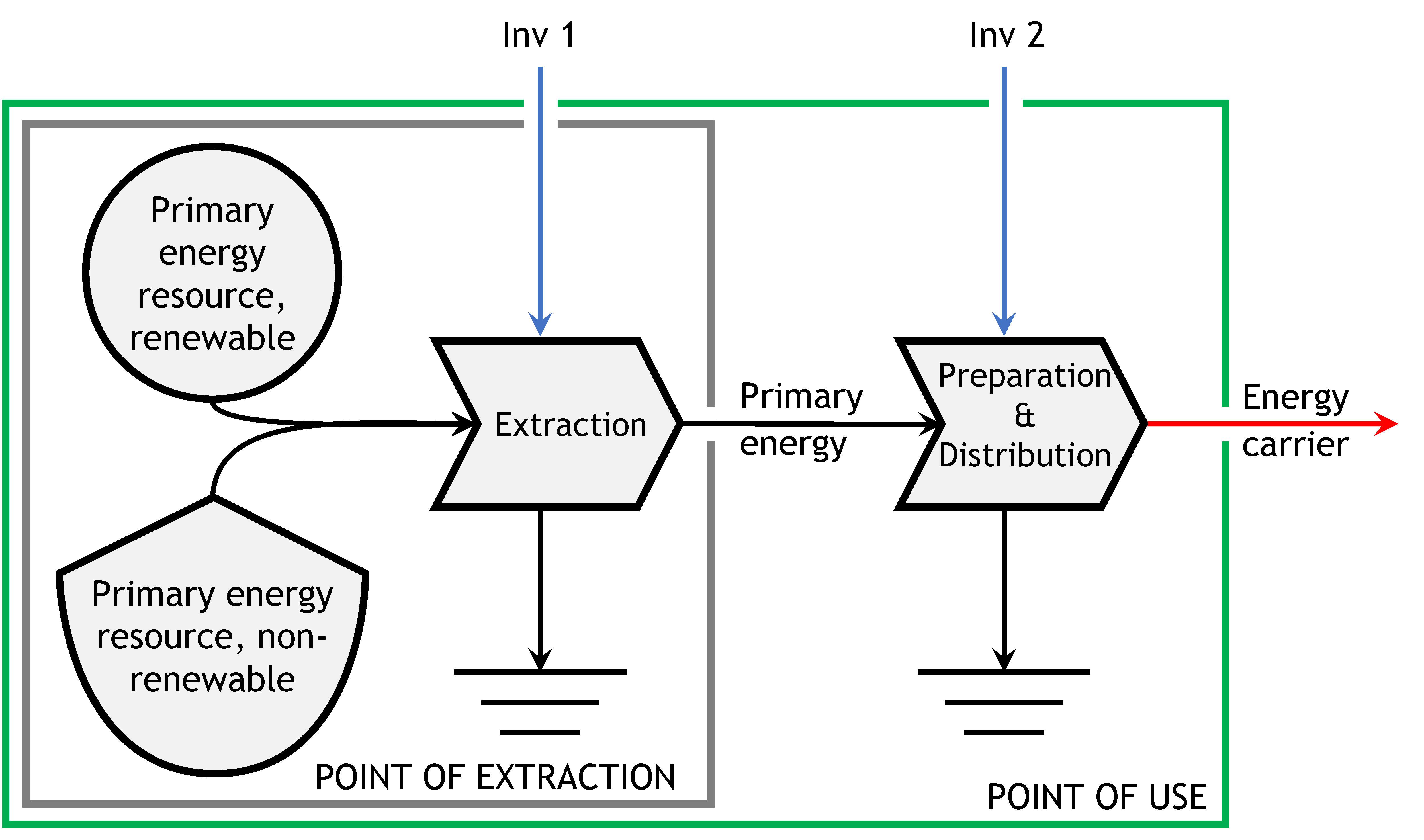Sustainability 14 07098 g001
