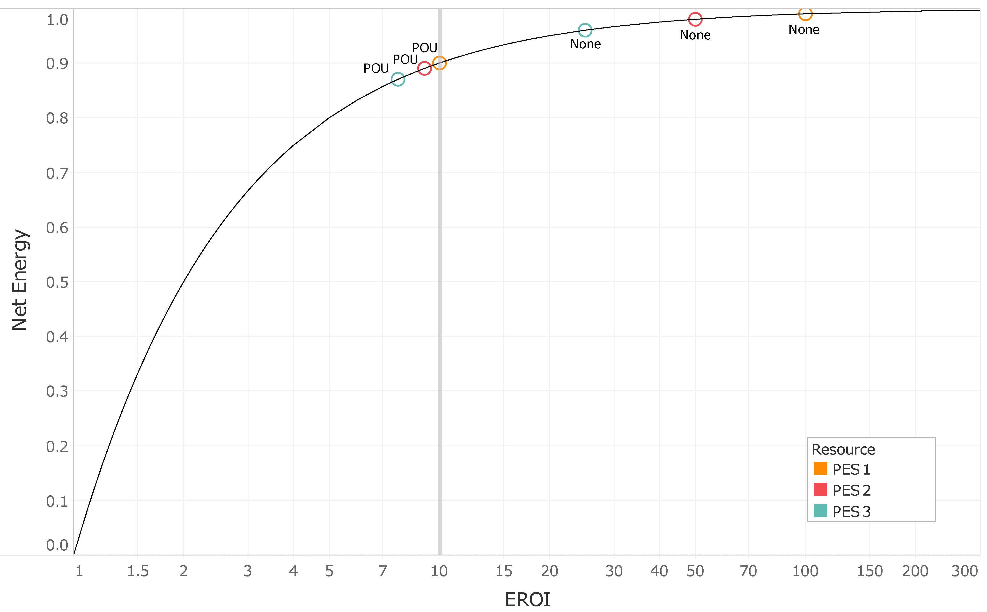 Sustainability 14 07098 g003