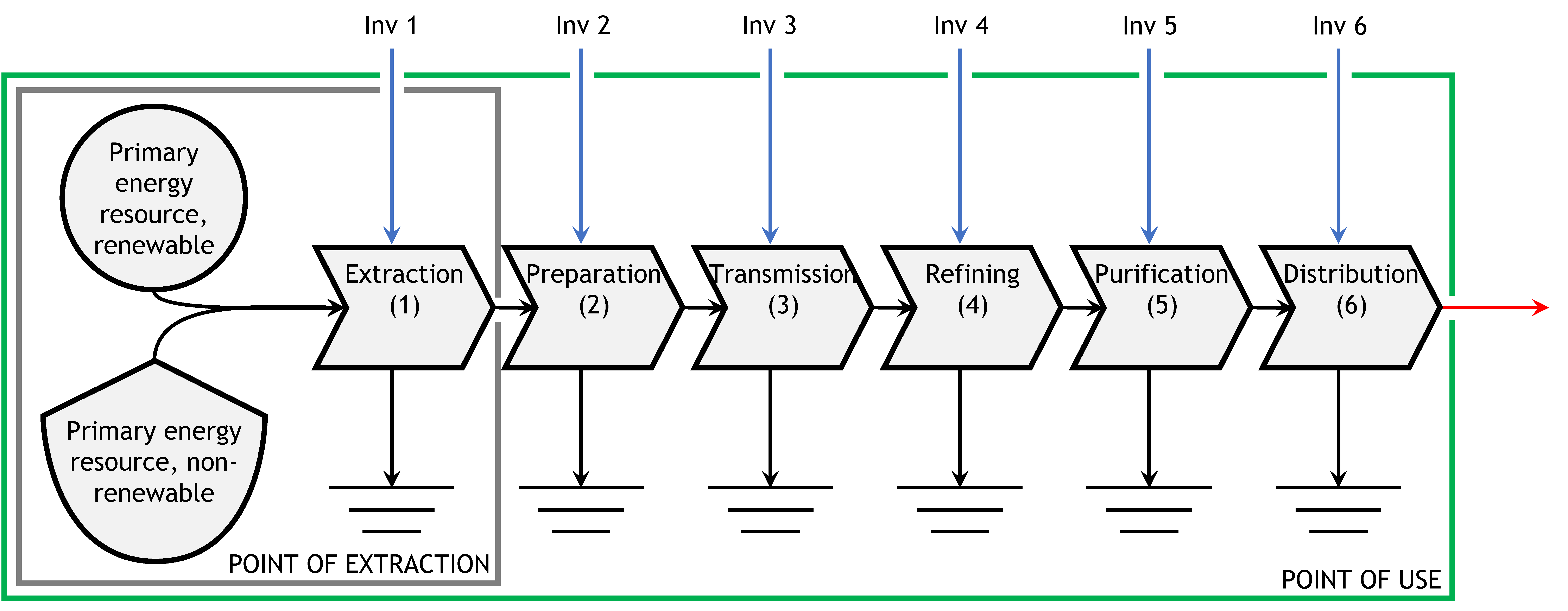 Sustainability 14 07098 g004