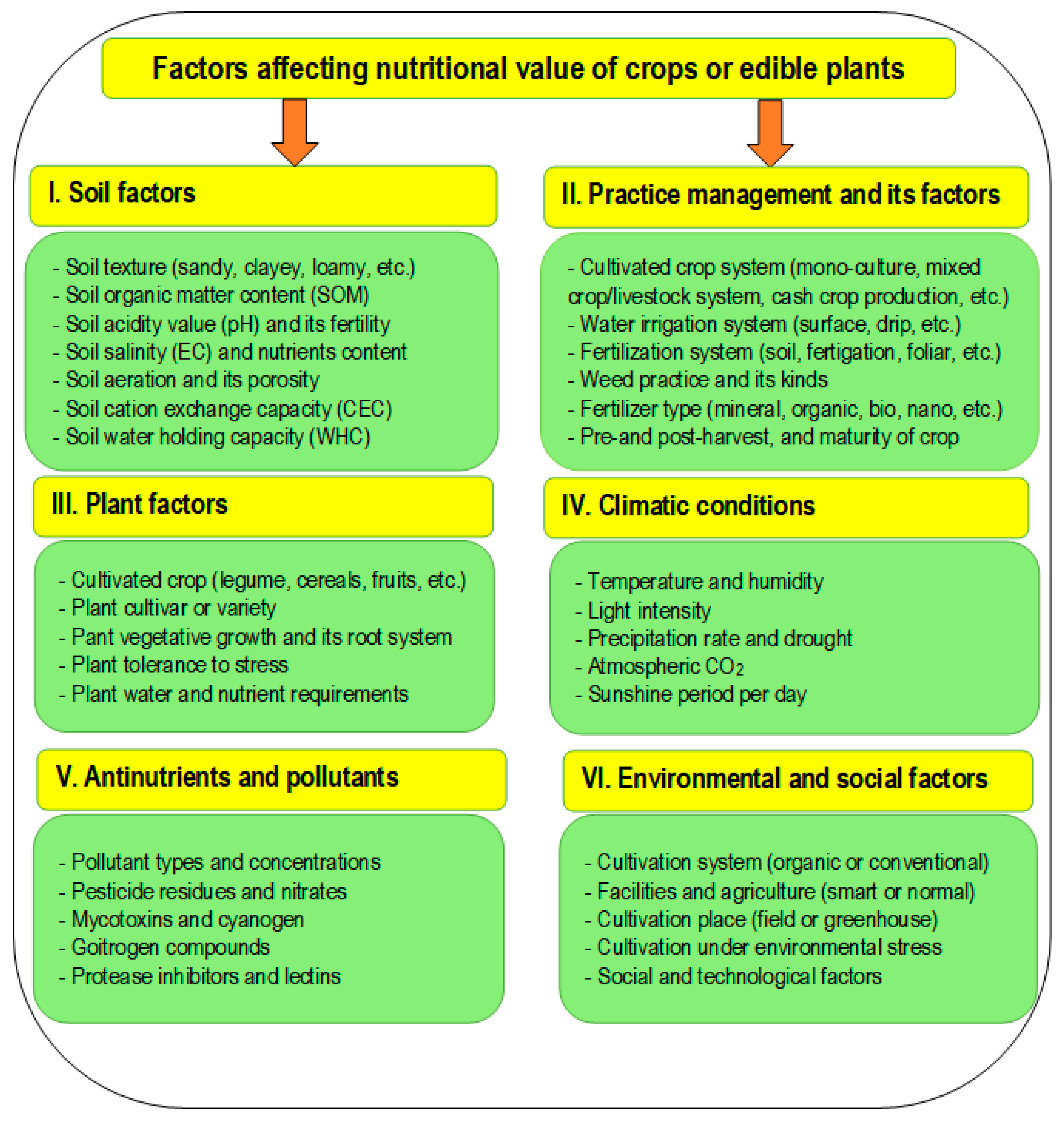 Sustainability 14 07104 g002