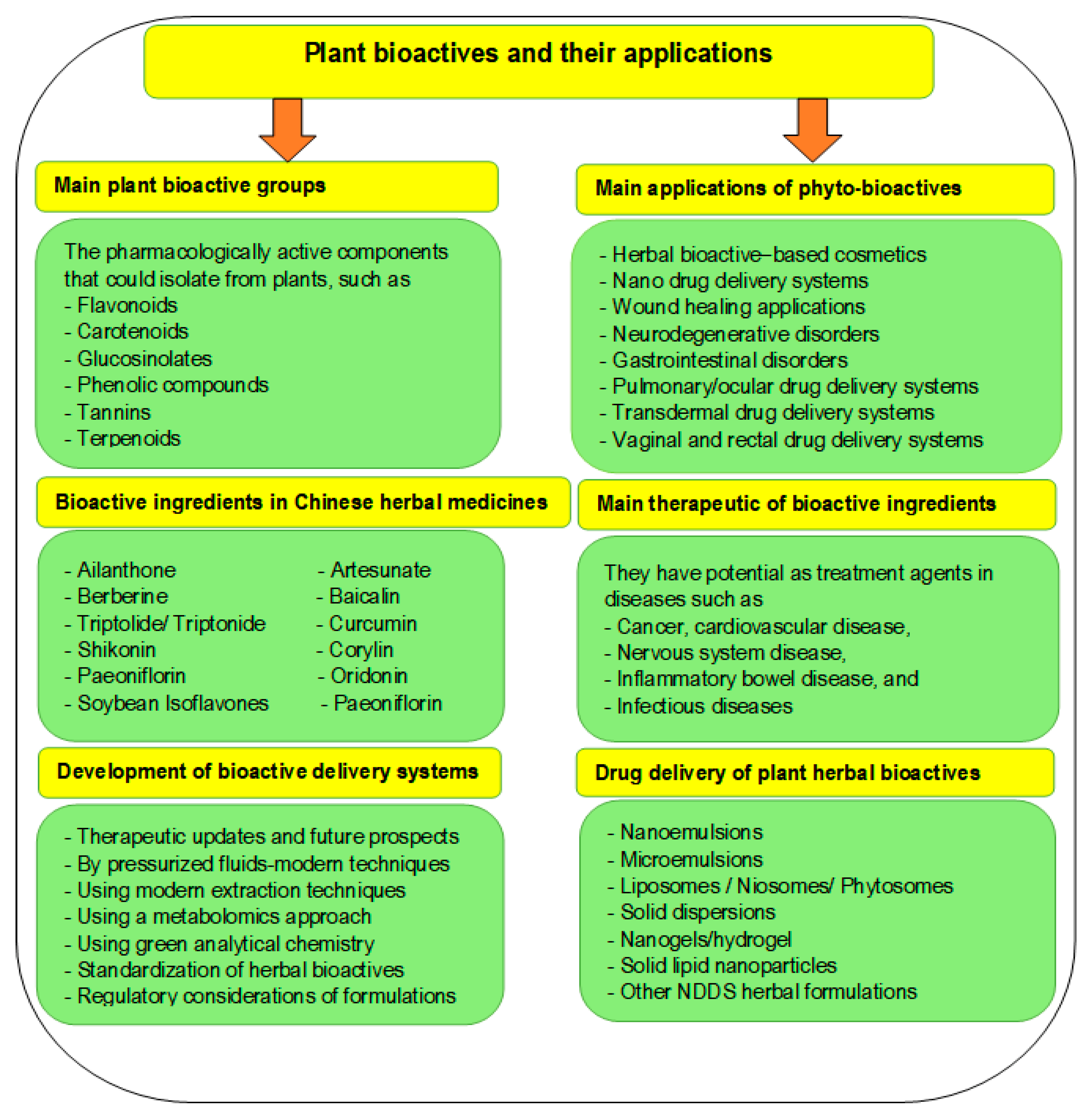 Sustainability 14 07104 g004