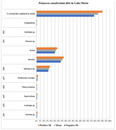 Sustainability 14 07108 g002 550