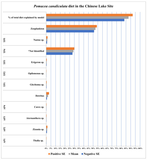Sustainability 14 07108 g003 550