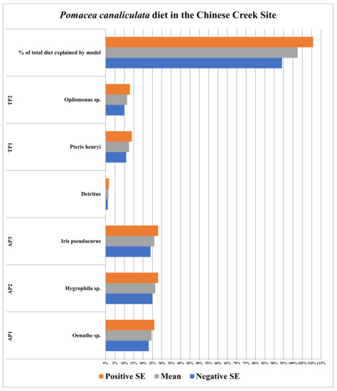 Sustainability 14 07108 g004 550