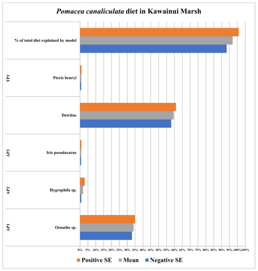 Sustainability 14 07108 g005 550