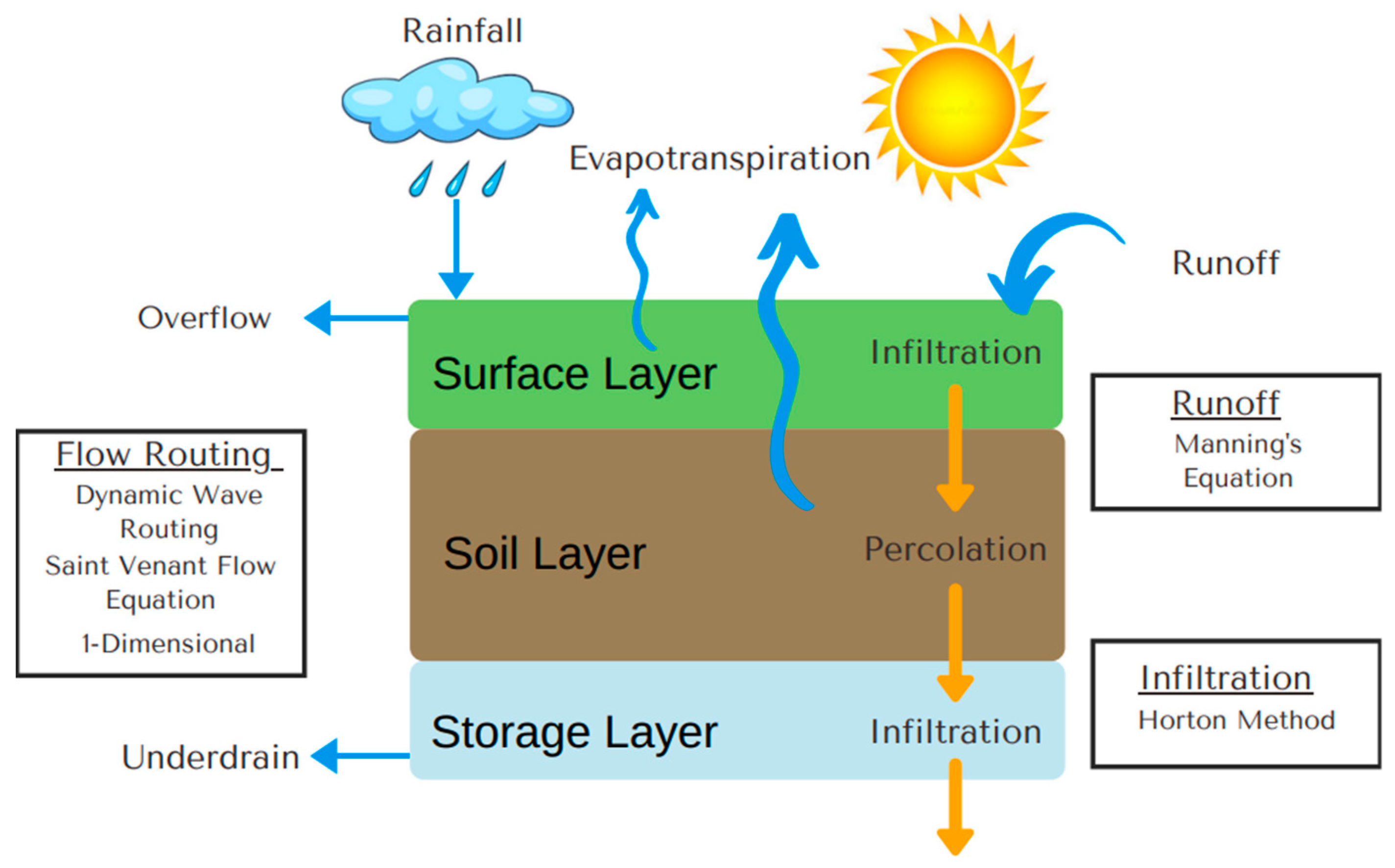 Sustainability 14 07109 g002