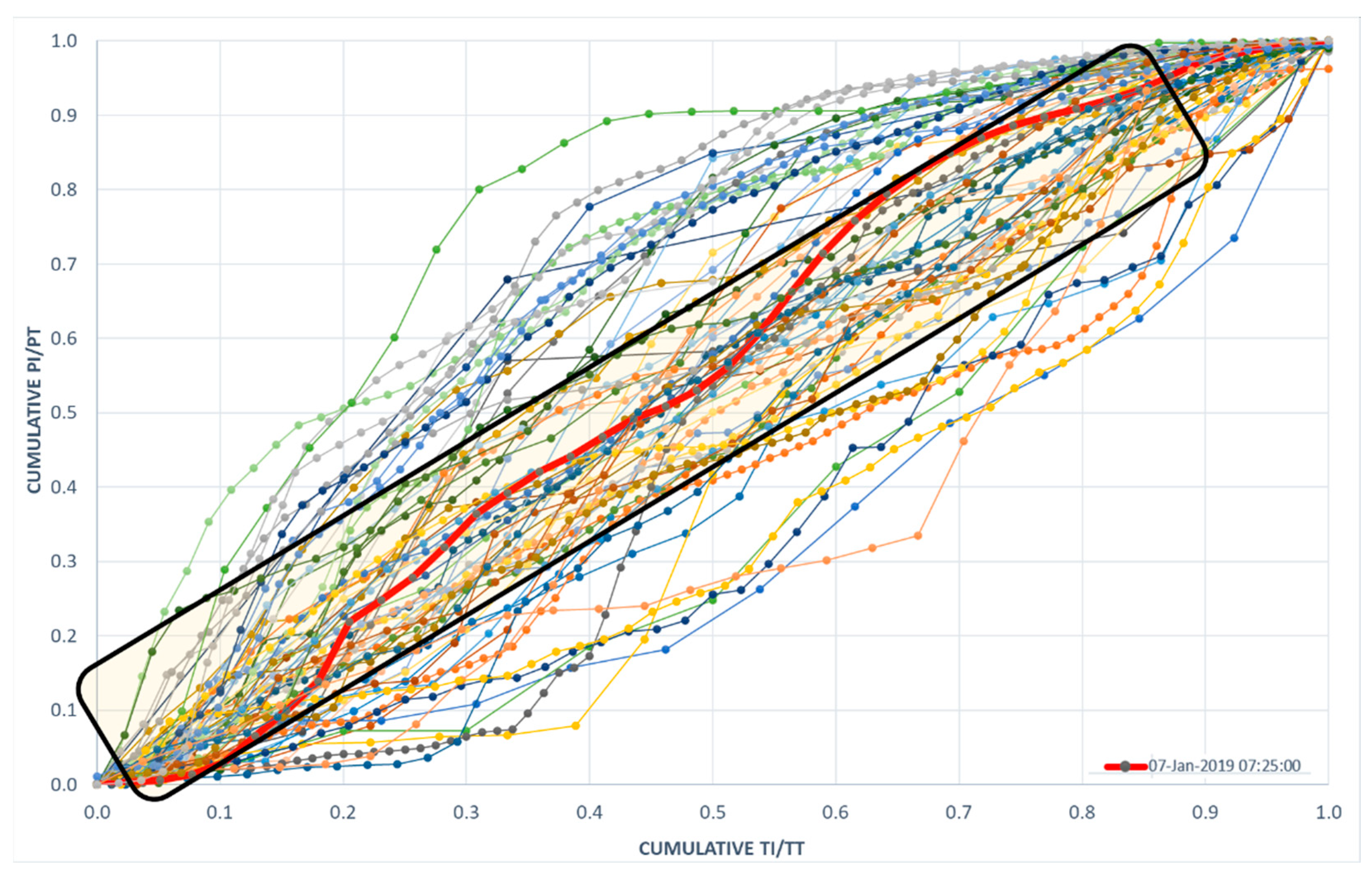 Sustainability 14 07109 g004