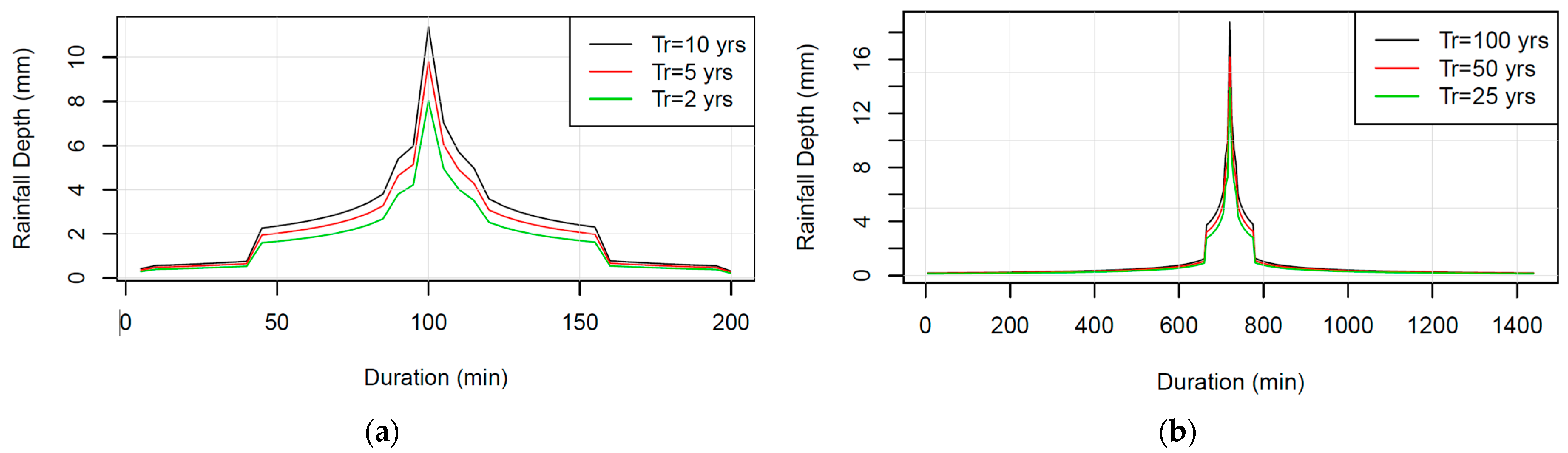 Sustainability 14 07109 g005