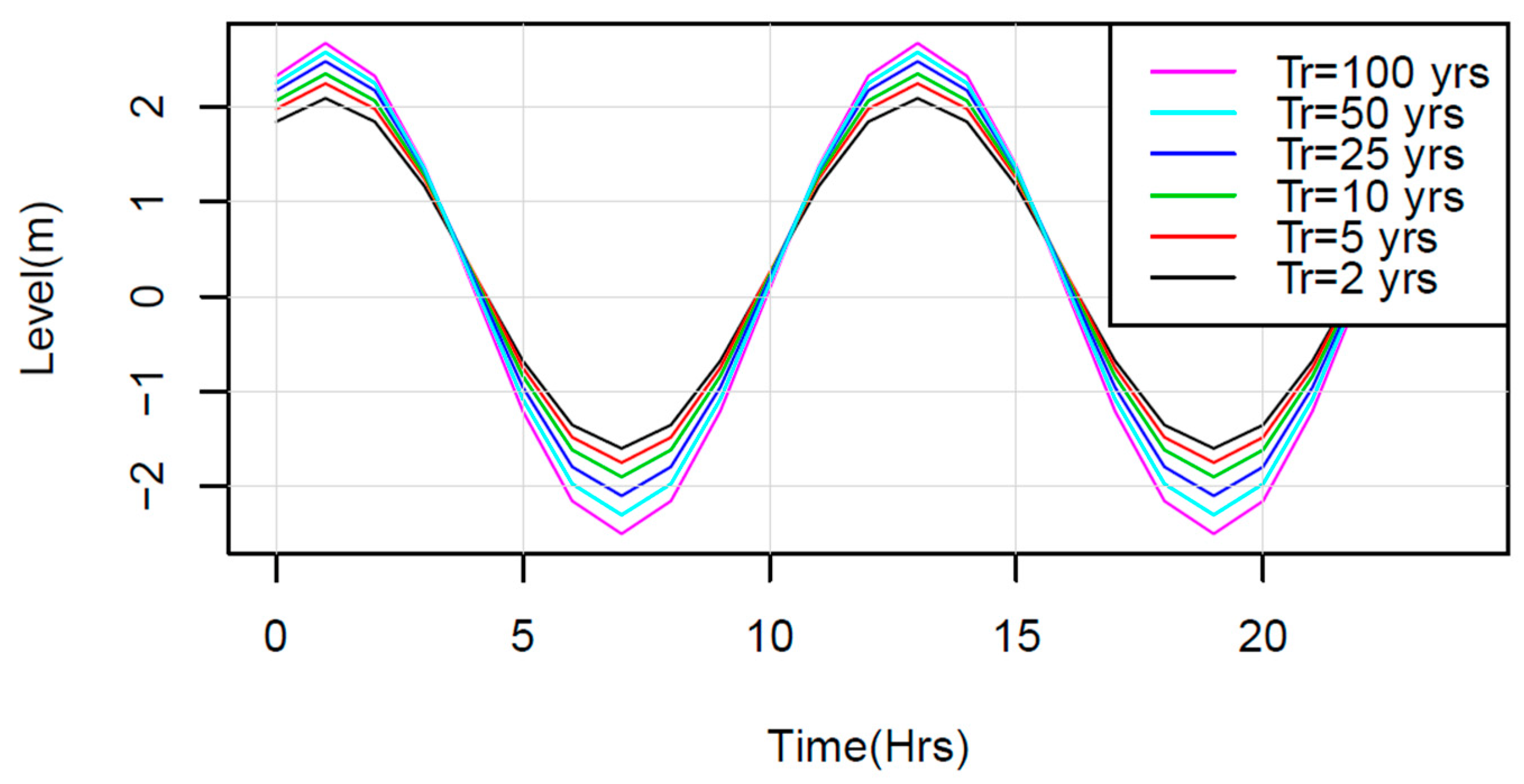 Sustainability 14 07109 g006