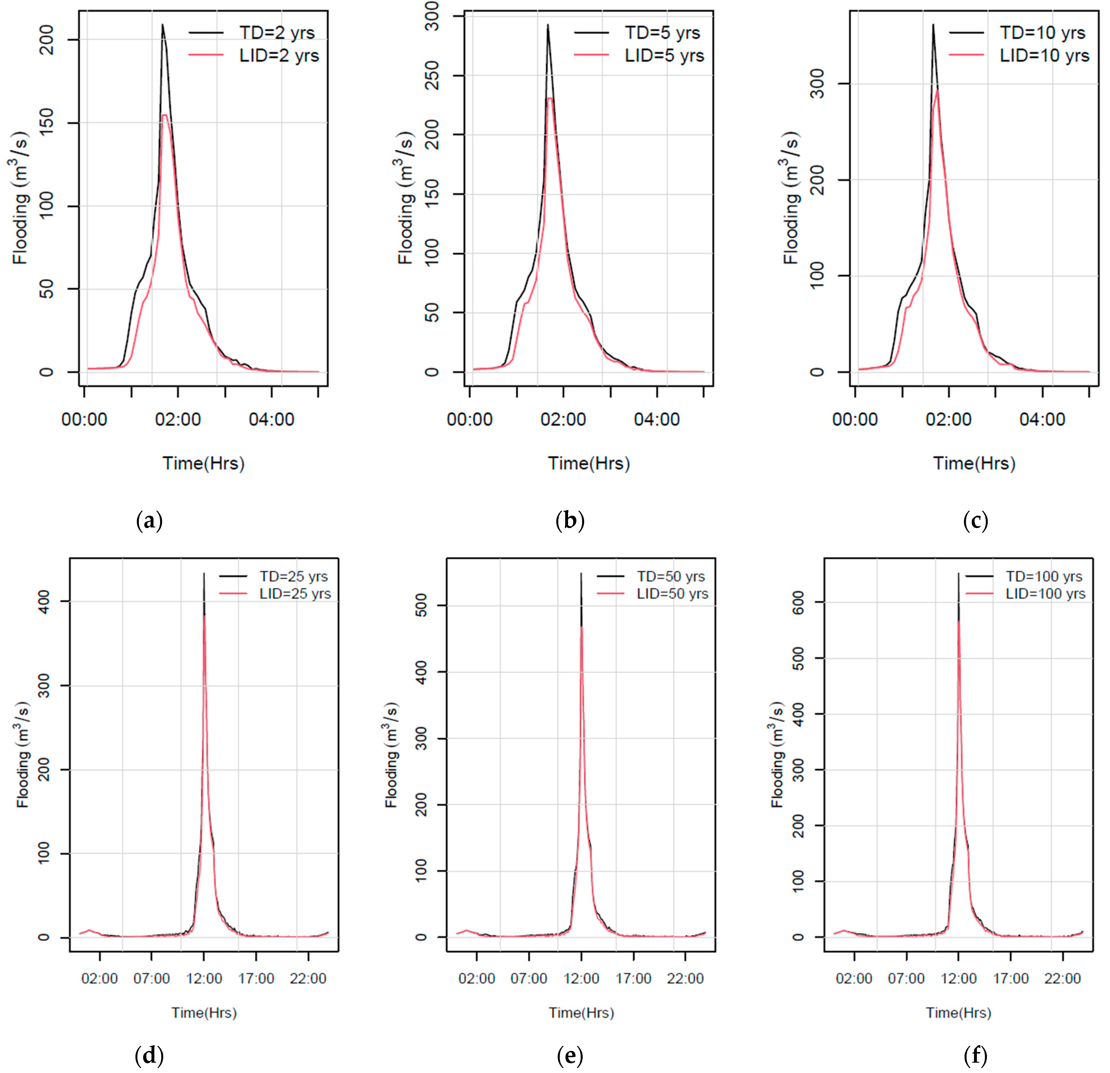 Sustainability 14 07109 g007