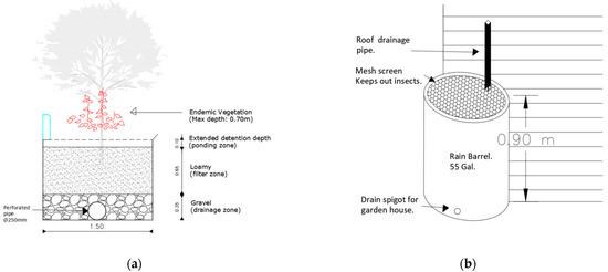Sustainability 14 07109 g0a3 550