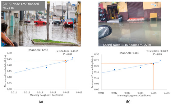 Sustainability 14 07109 g0a5 550