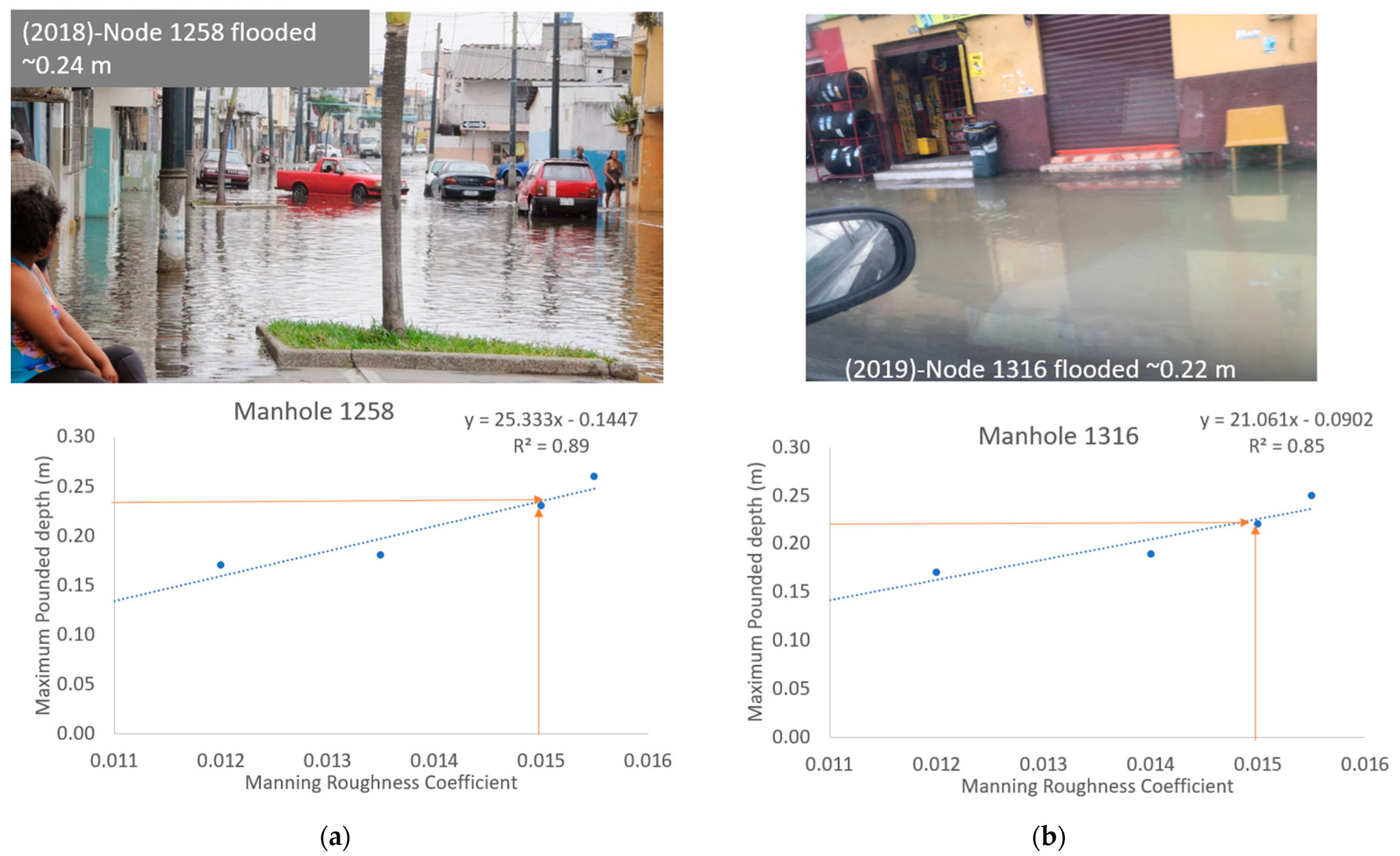 Sustainability 14 07109 g0a5