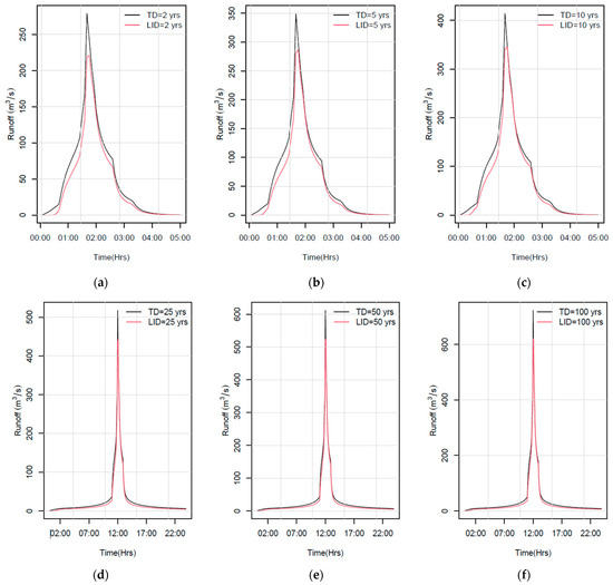 Sustainability 14 07109 g0a6 550