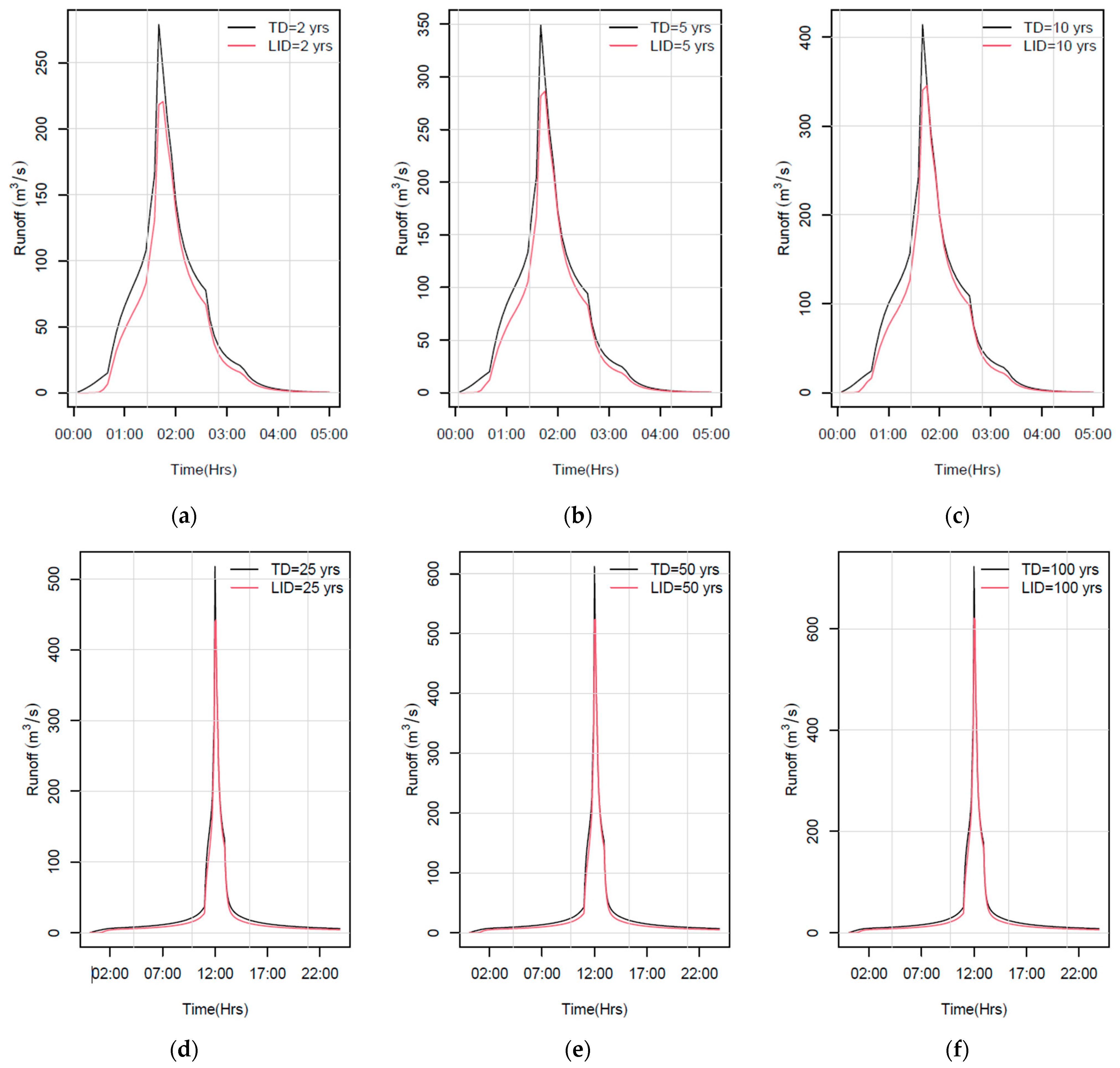 Sustainability 14 07109 g0a6