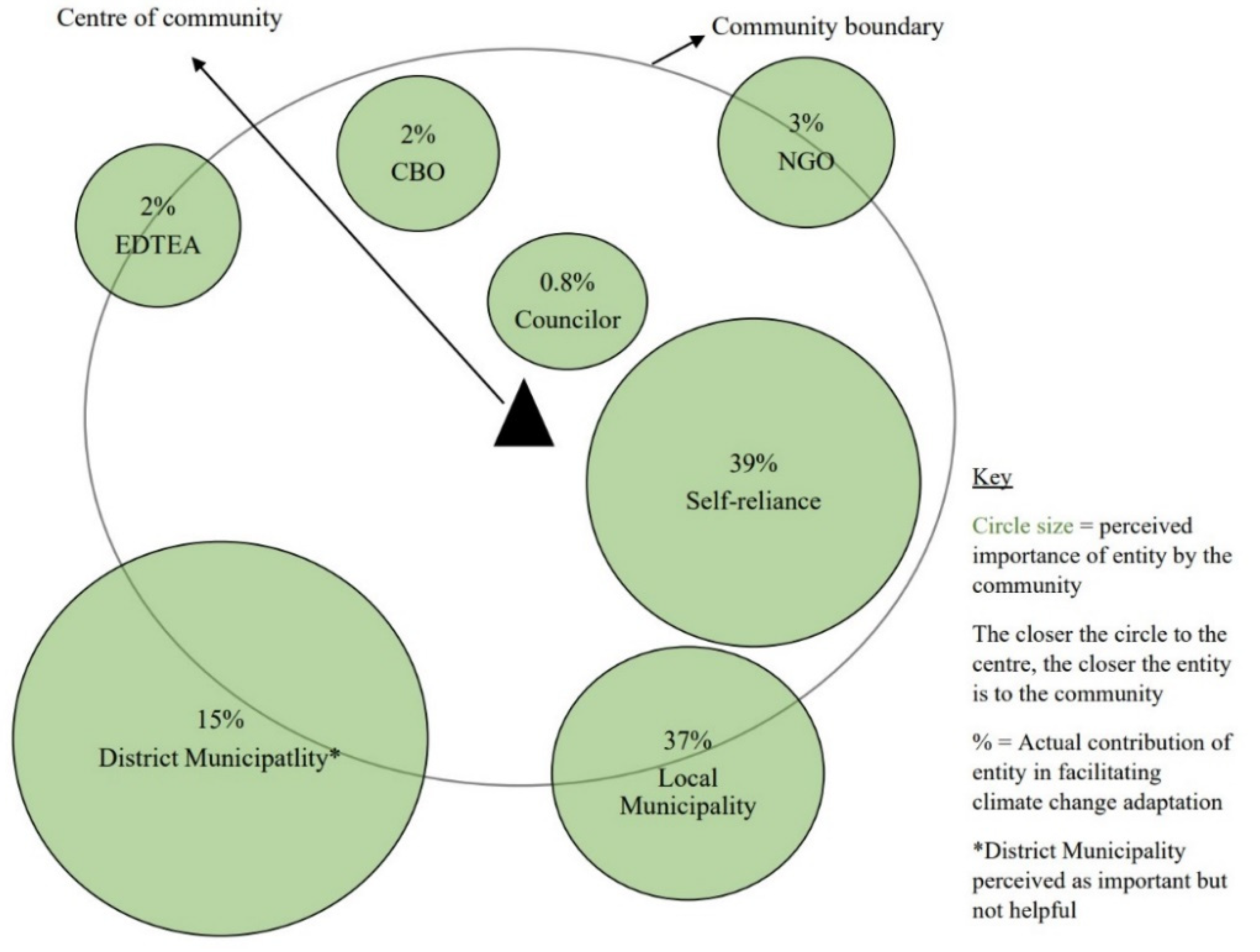 Sustainability 14 07111 g002