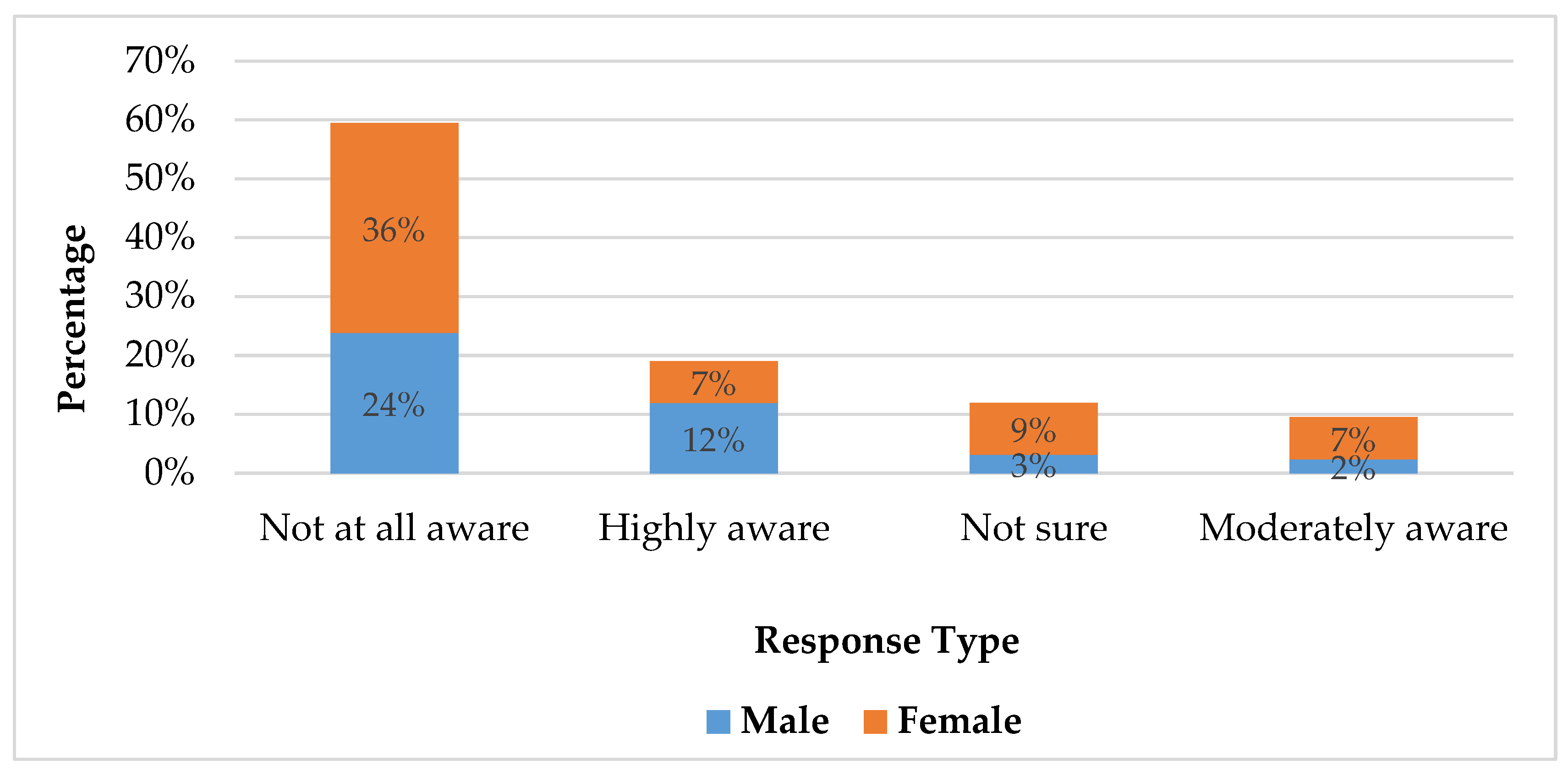 Sustainability 14 07111 g003