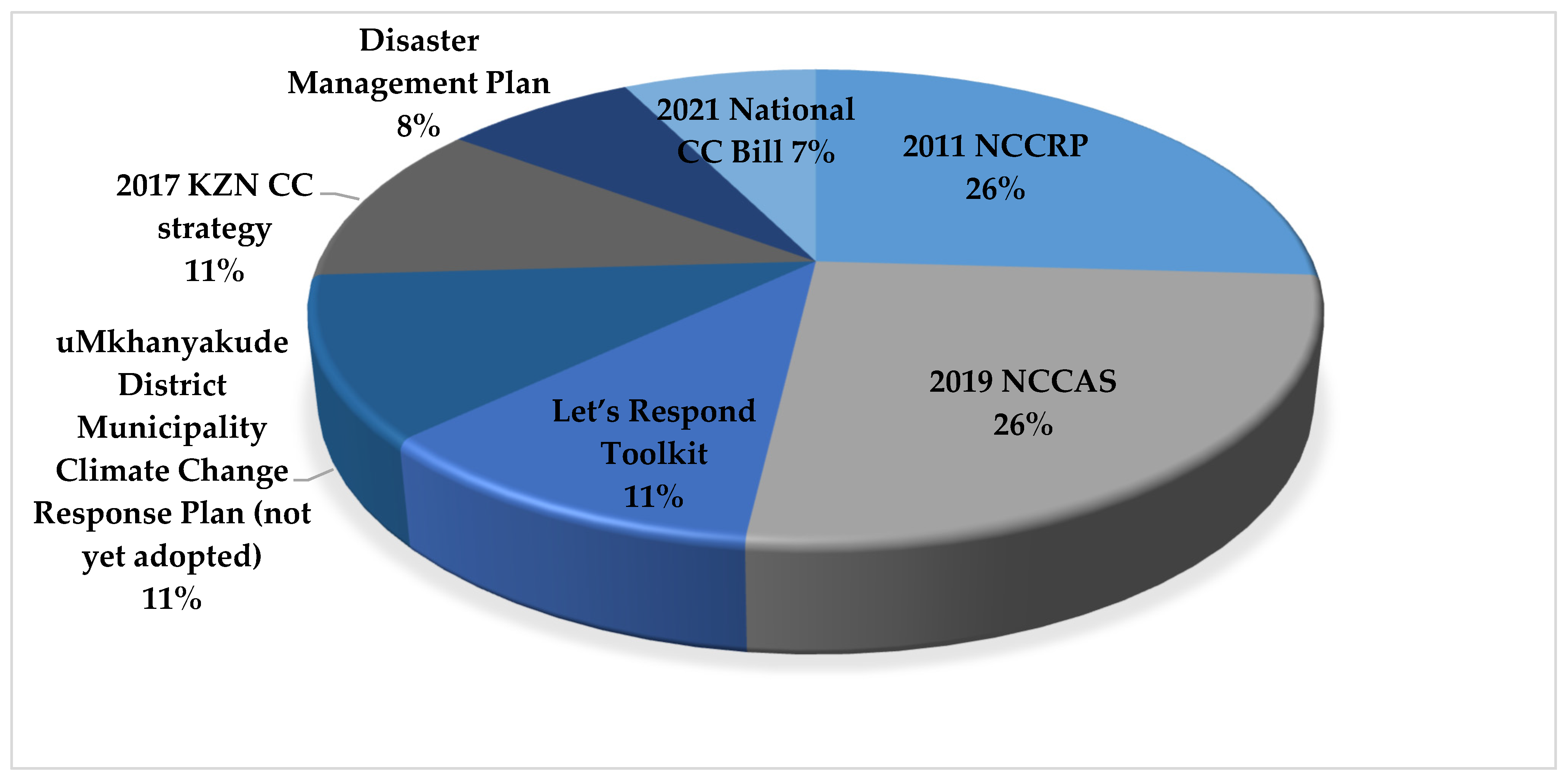 Sustainability 14 07111 g006