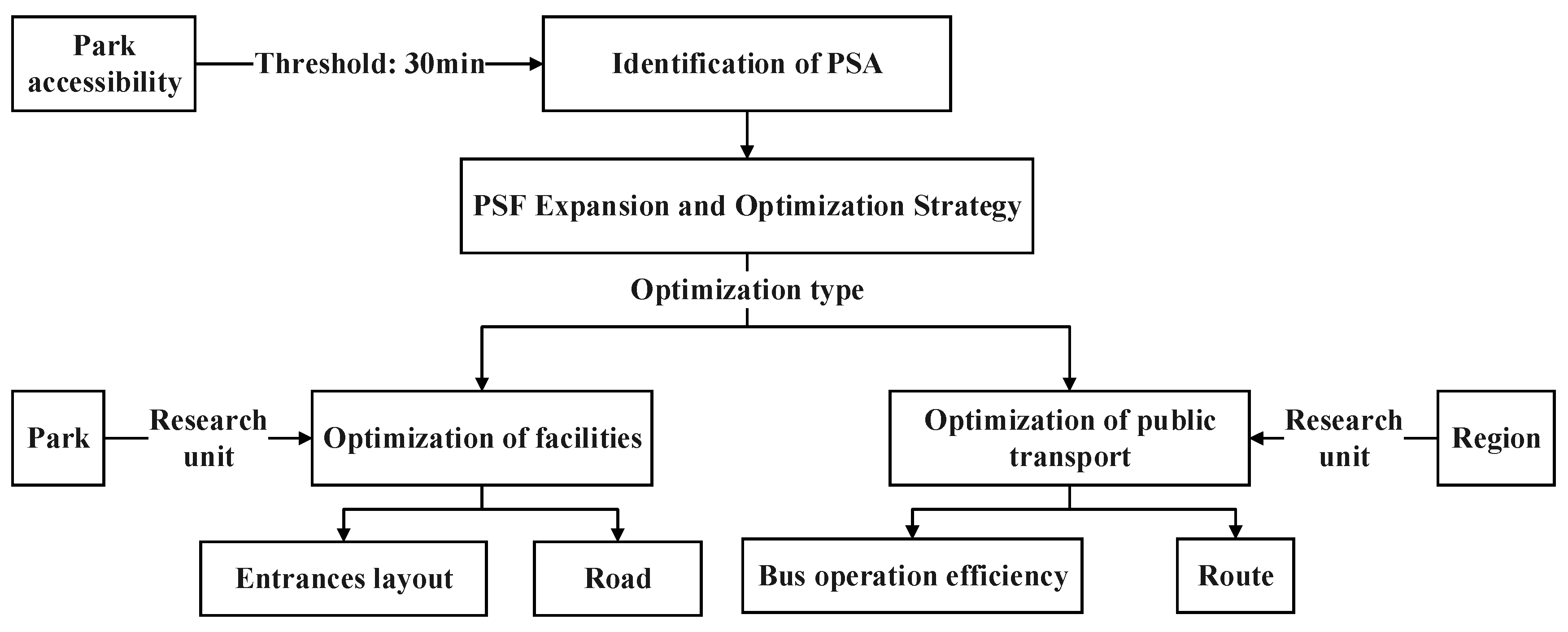 Sustainability 14 07112 g001