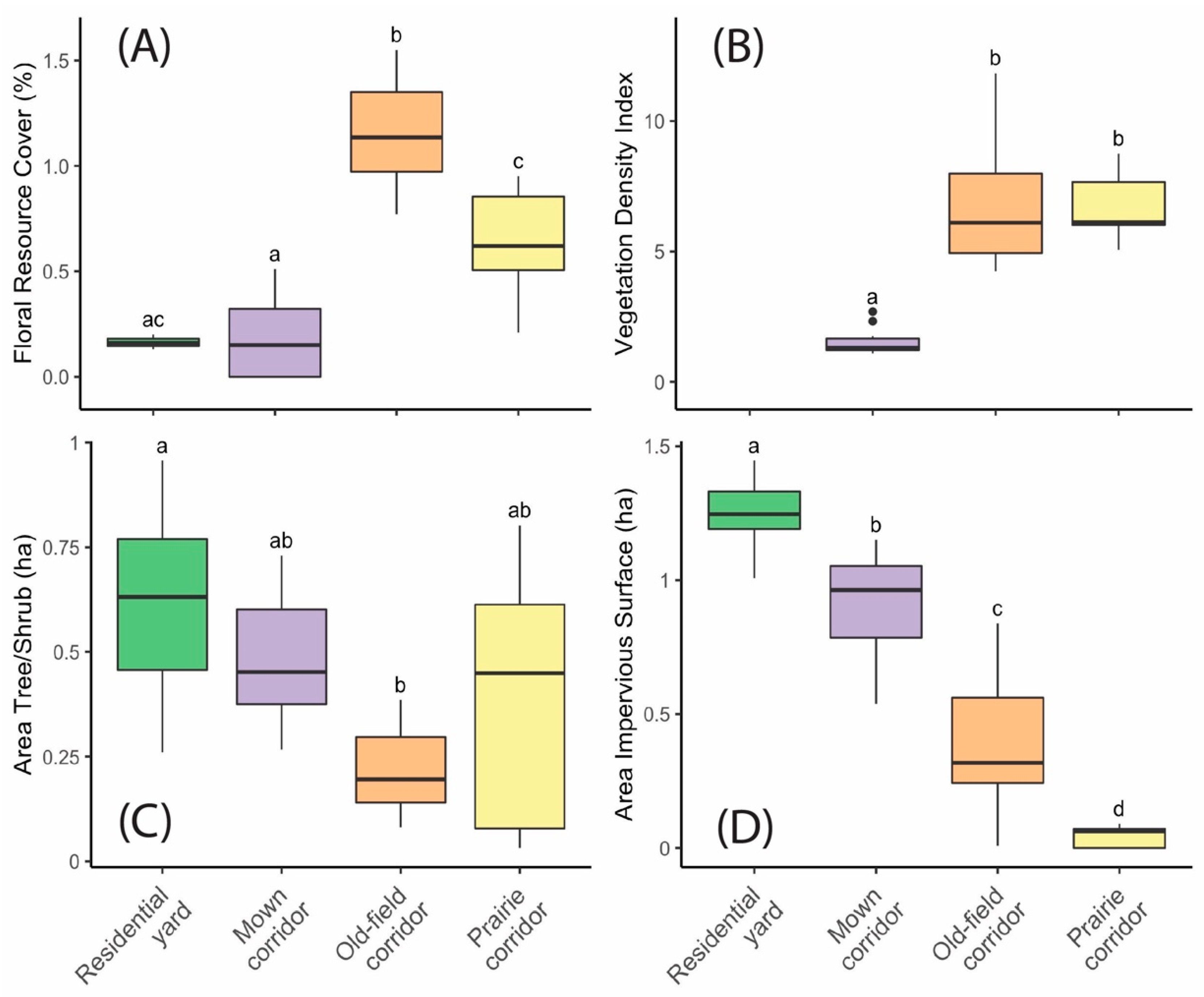 Sustainability 14 07113 g002