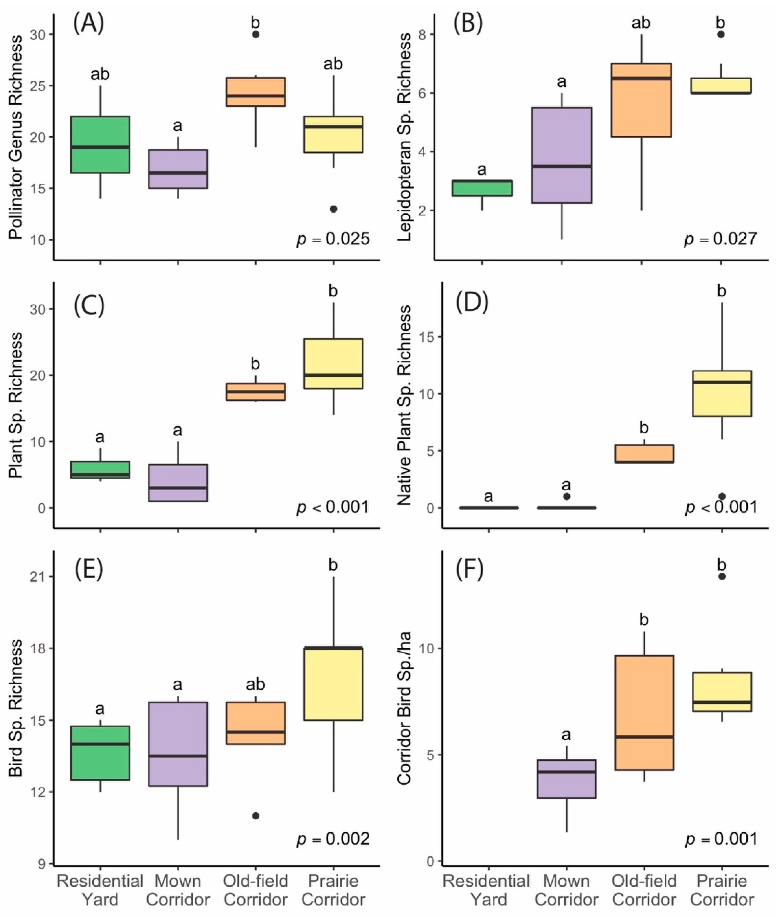 Sustainability 14 07113 g003