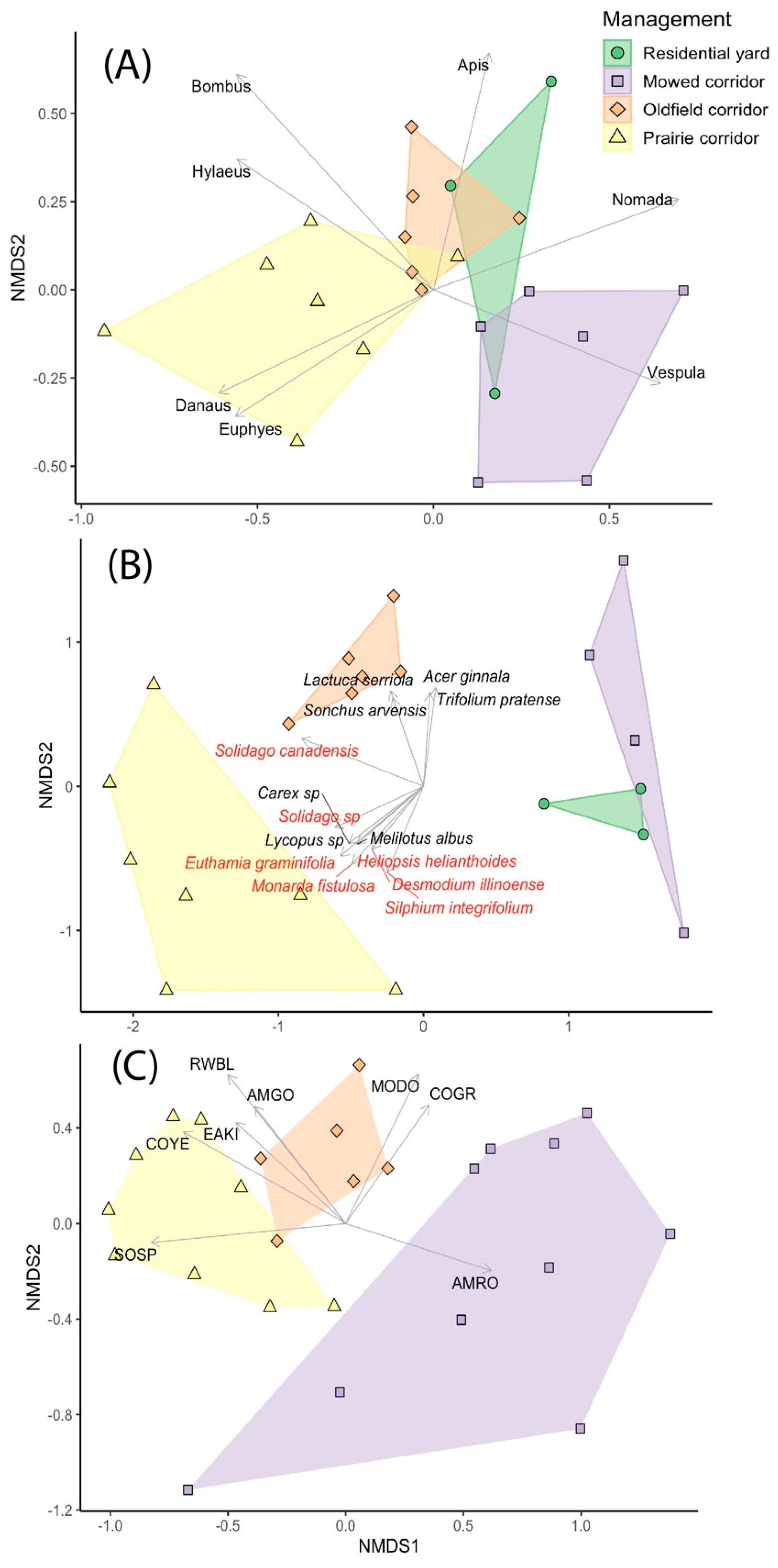 Sustainability 14 07113 g004