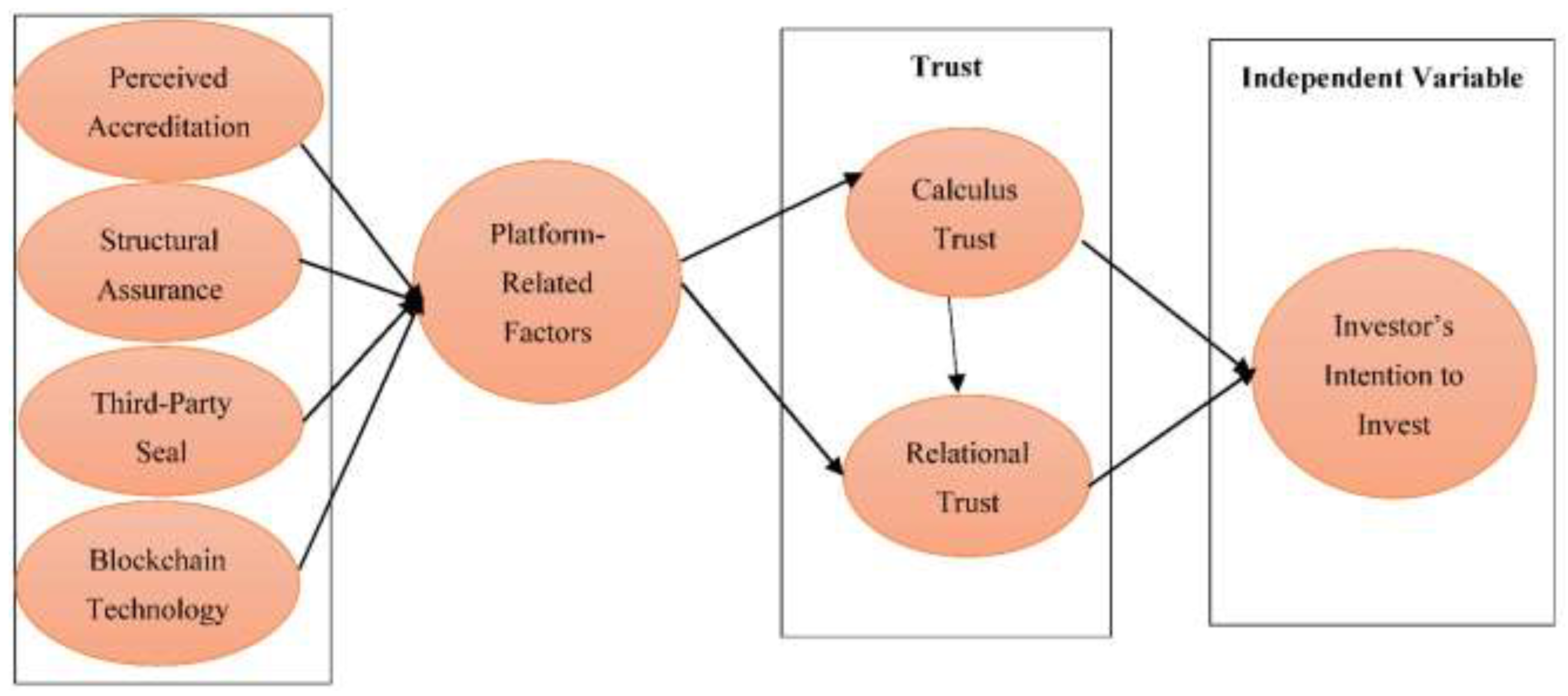 Sustainability 14 07114 g001