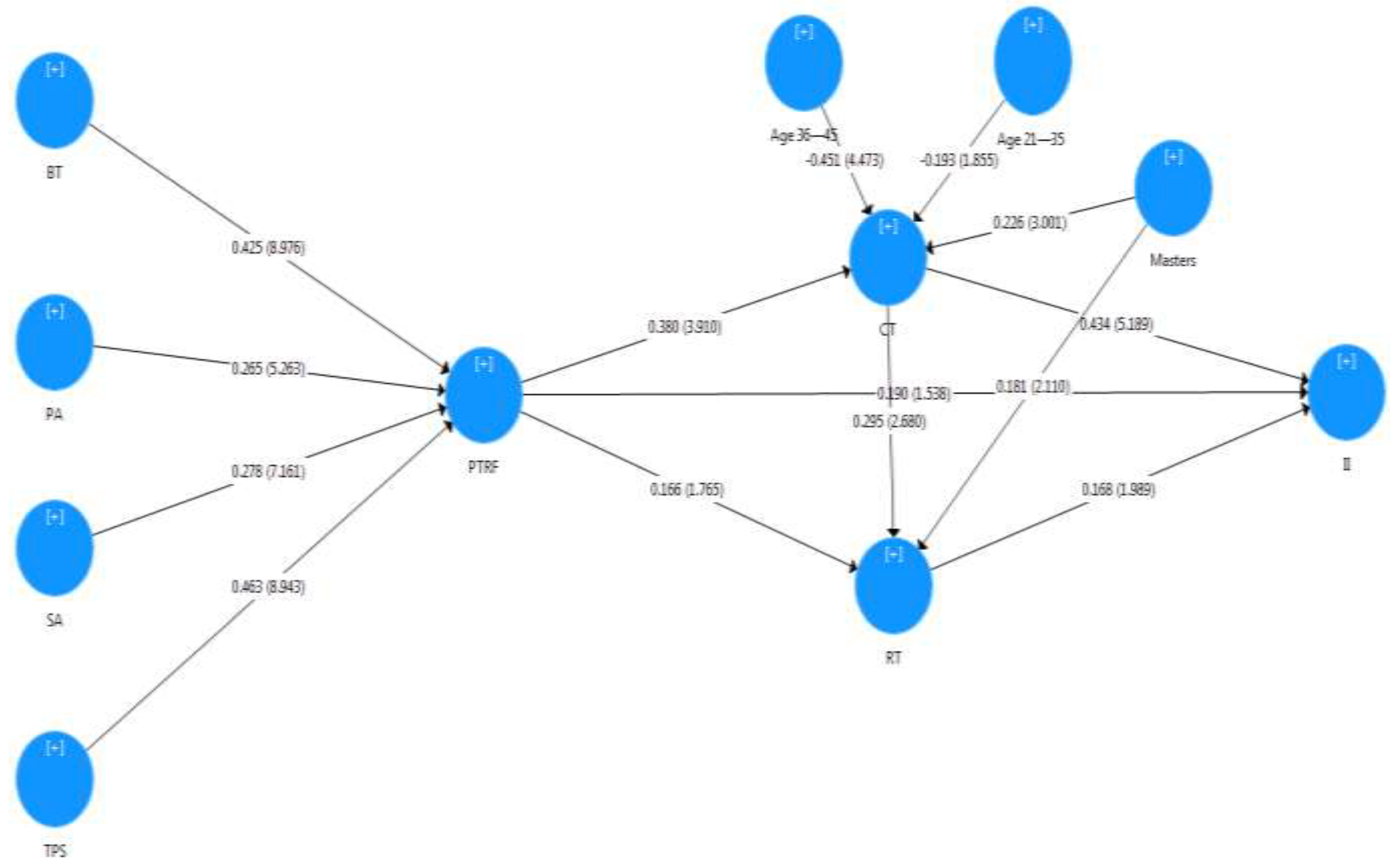 Sustainability 14 07114 g002