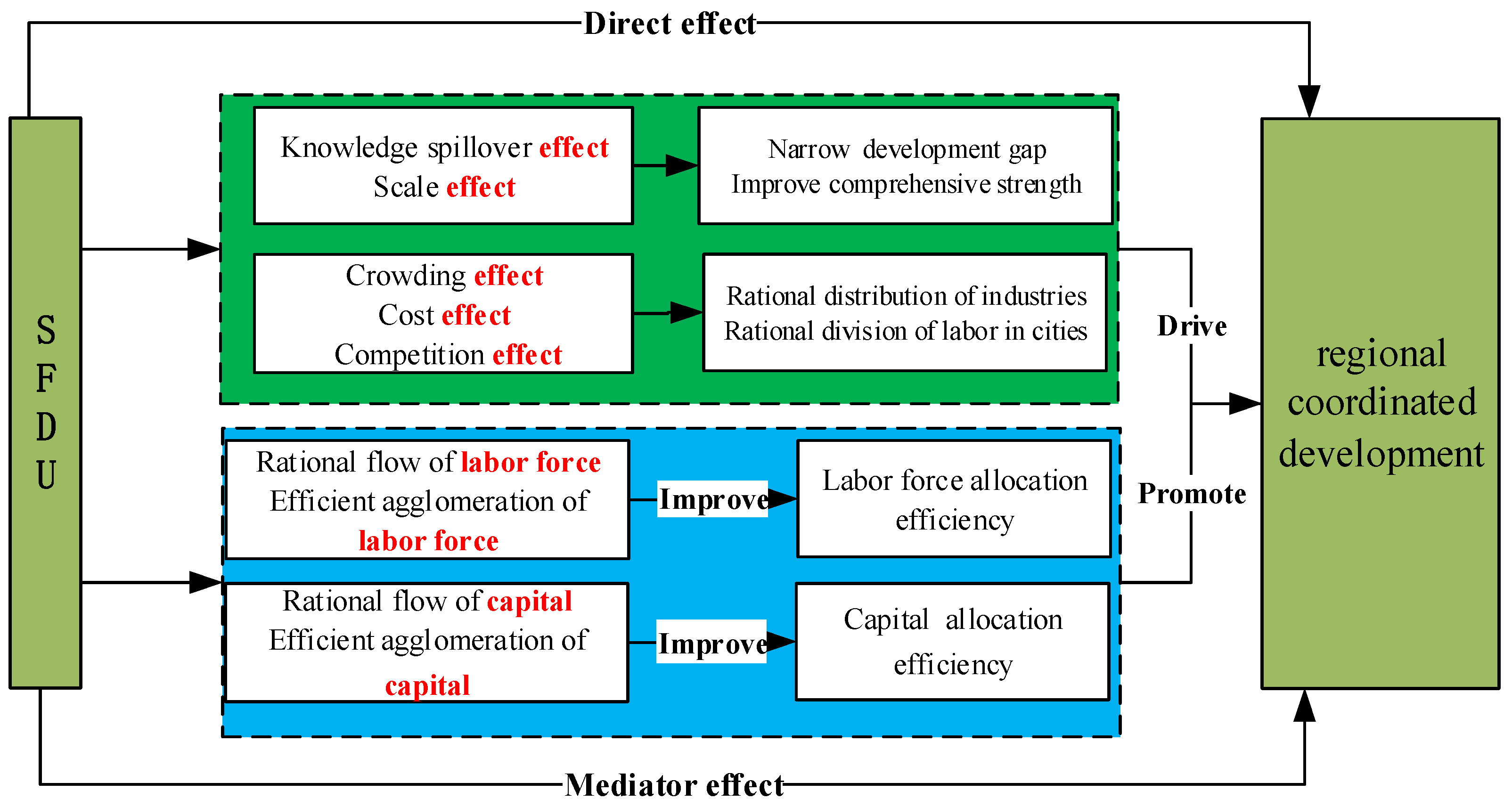 Sustainability 14 07115 g001 Sustainability 14 07115 g001