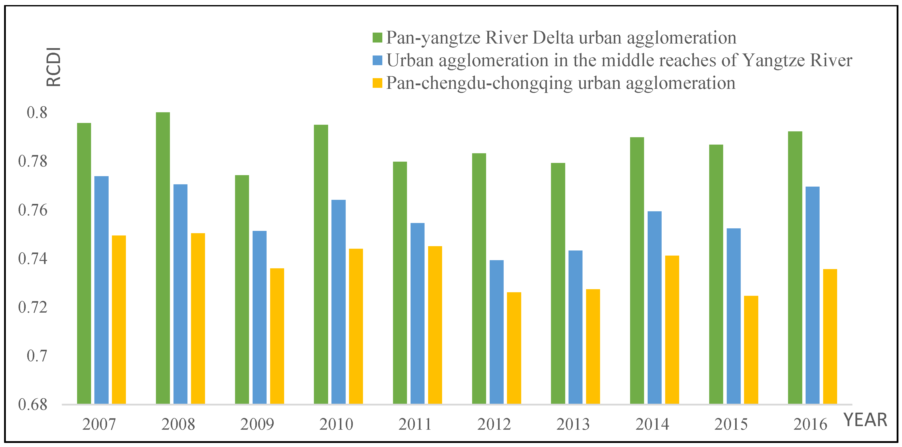 Sustainability 14 07115 g003 Sustainability 14 07115 g003
