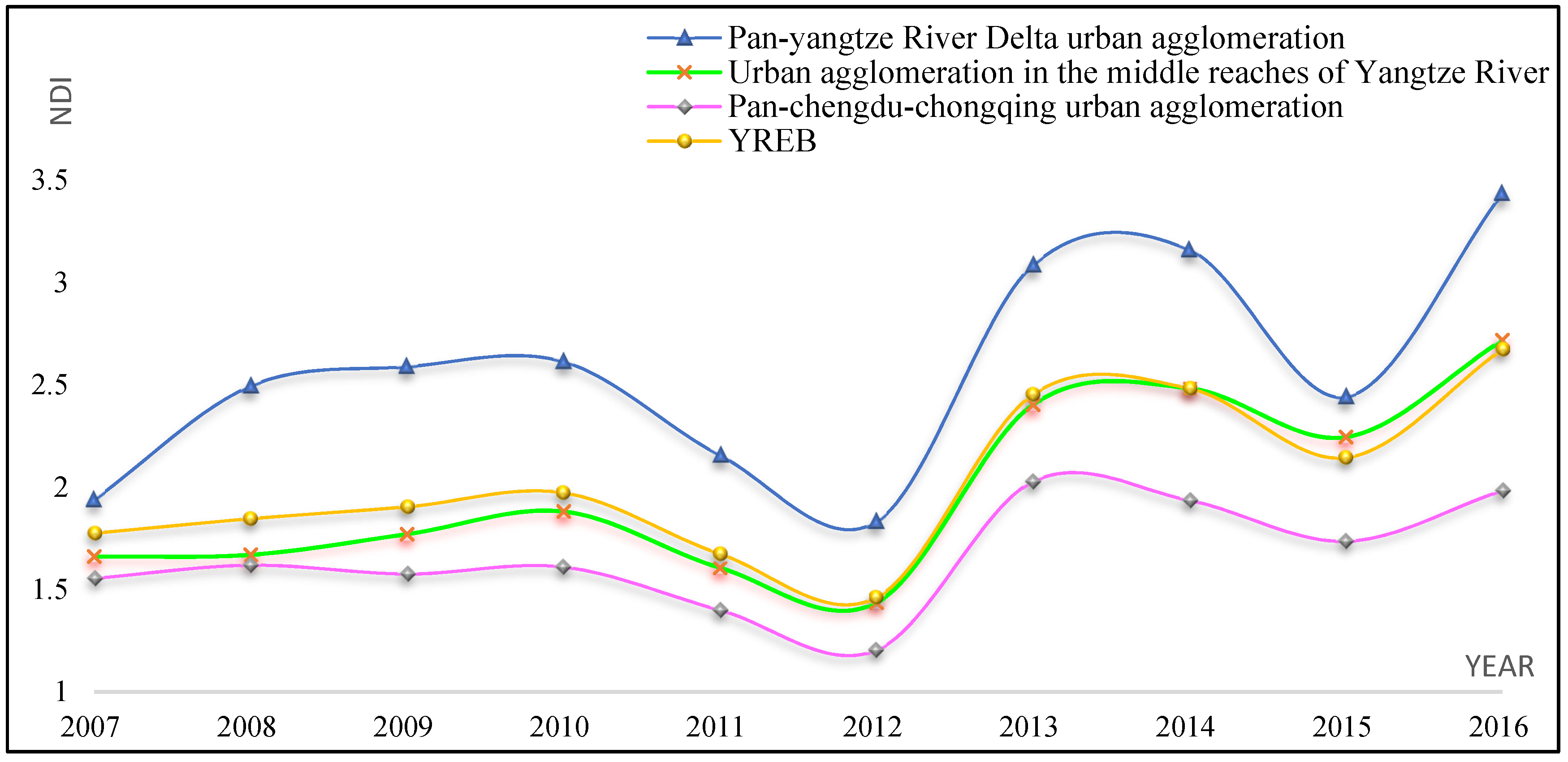 Sustainability 14 07115 g005 Sustainability 14 07115 g005