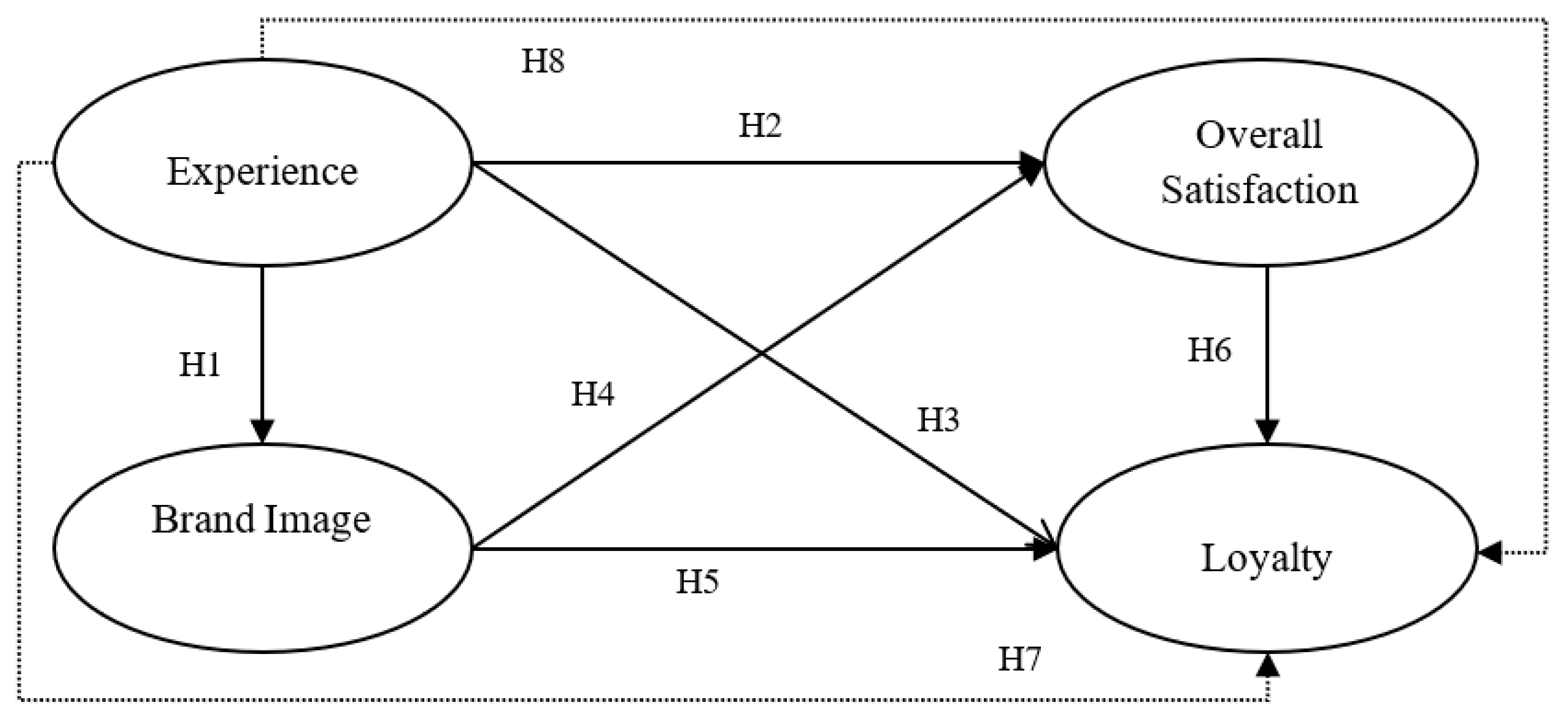 Sustainability 14 07122 g001