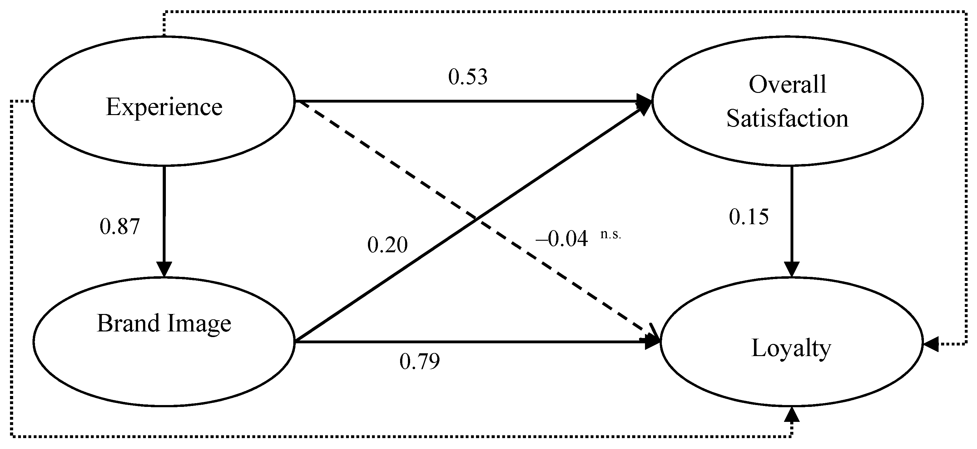 Sustainability 14 07122 g002
