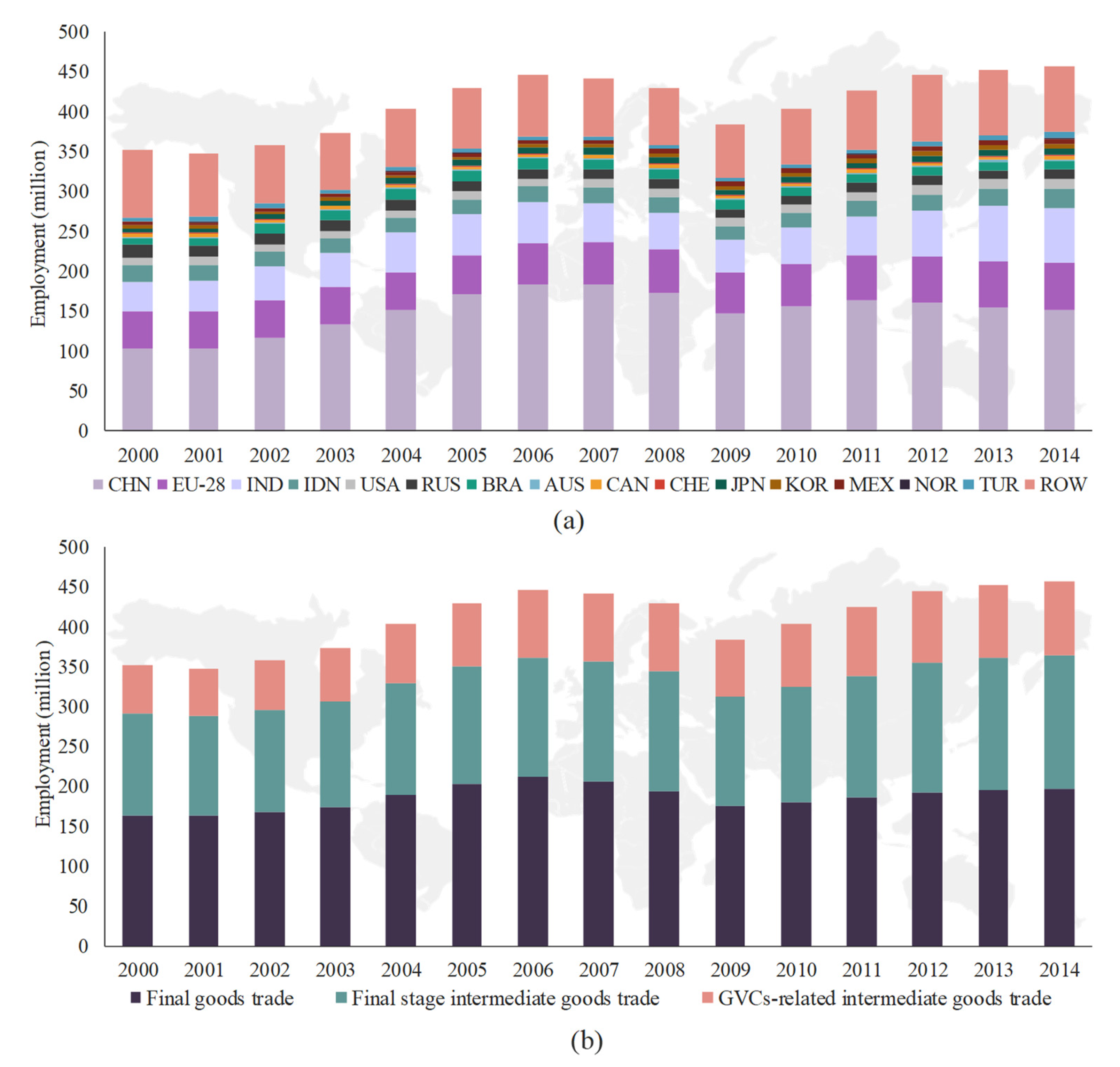 Sustainability 14 07128 g001