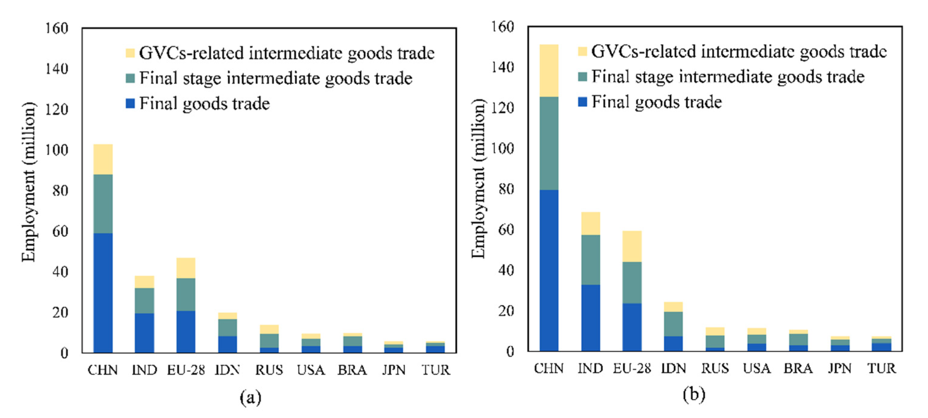 Sustainability 14 07128 g002