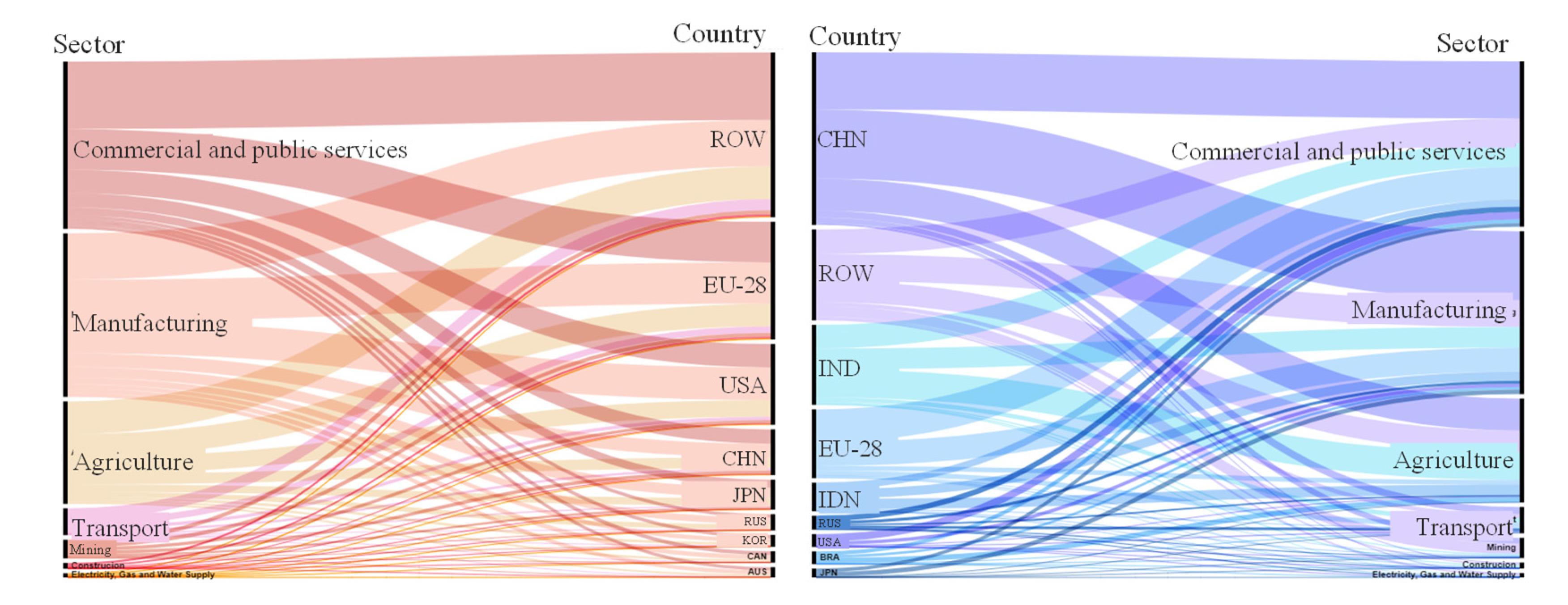 Sustainability 14 07128 g004