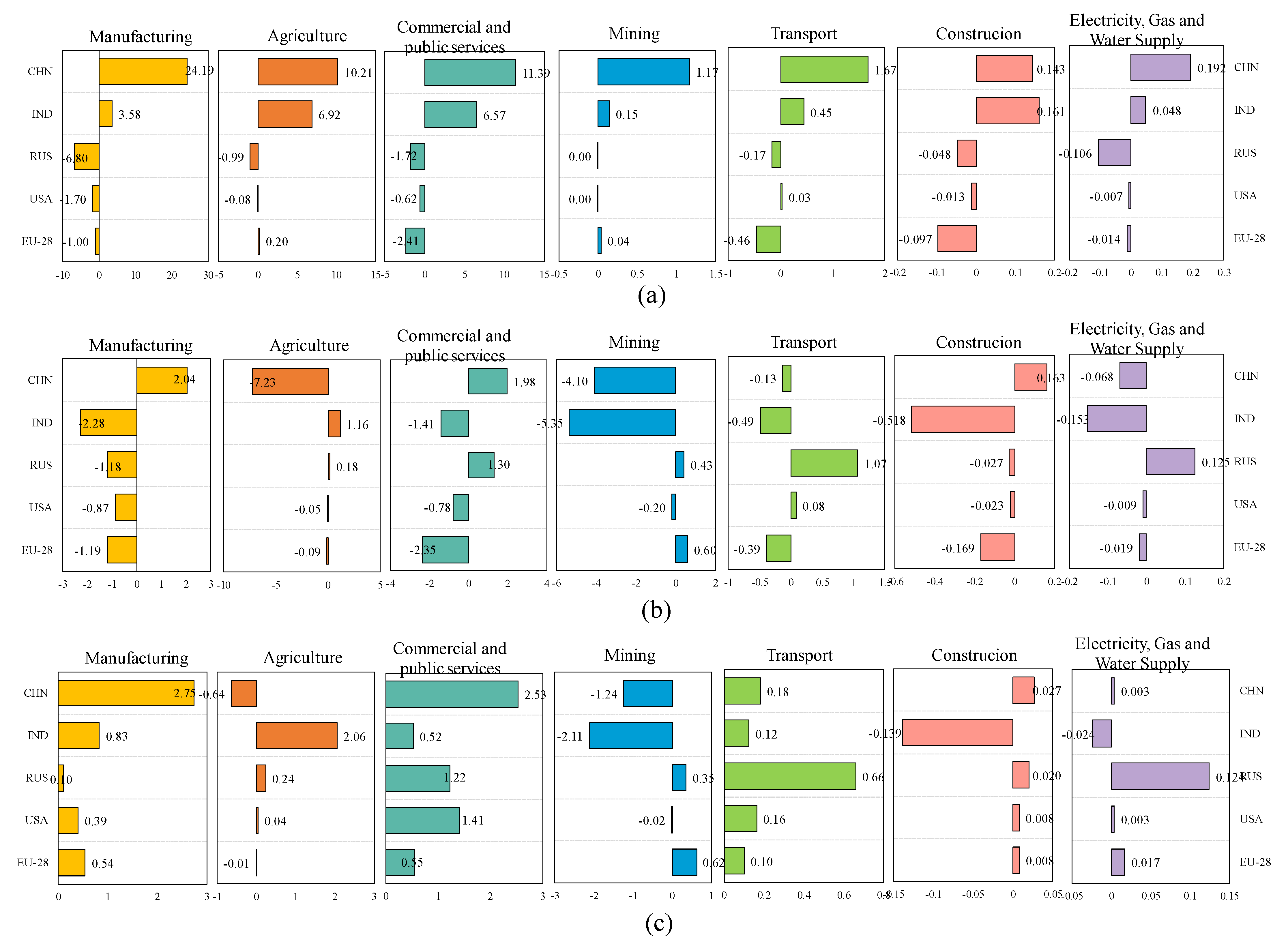 Sustainability 14 07128 g006