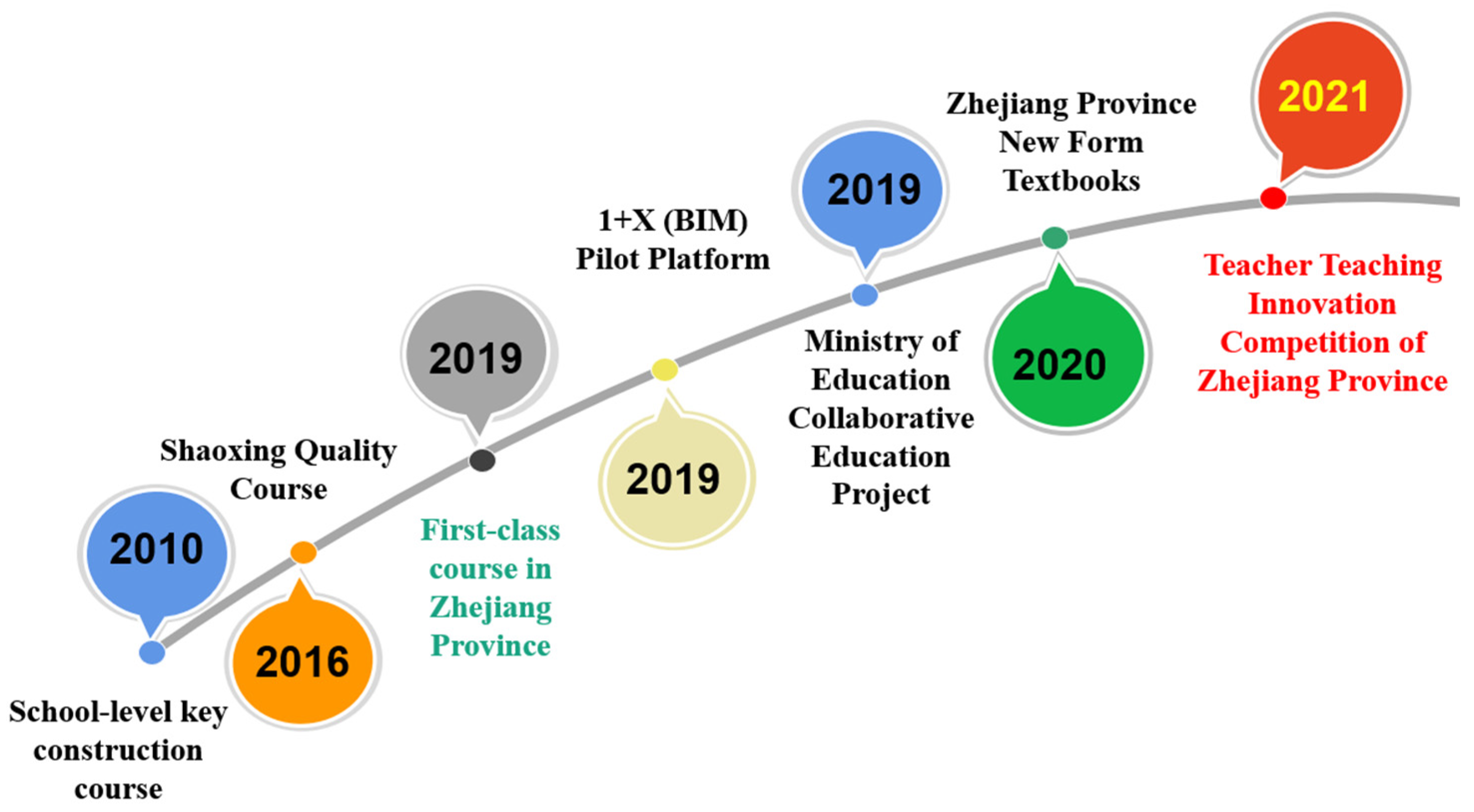 Sustainability 14 07130 g002