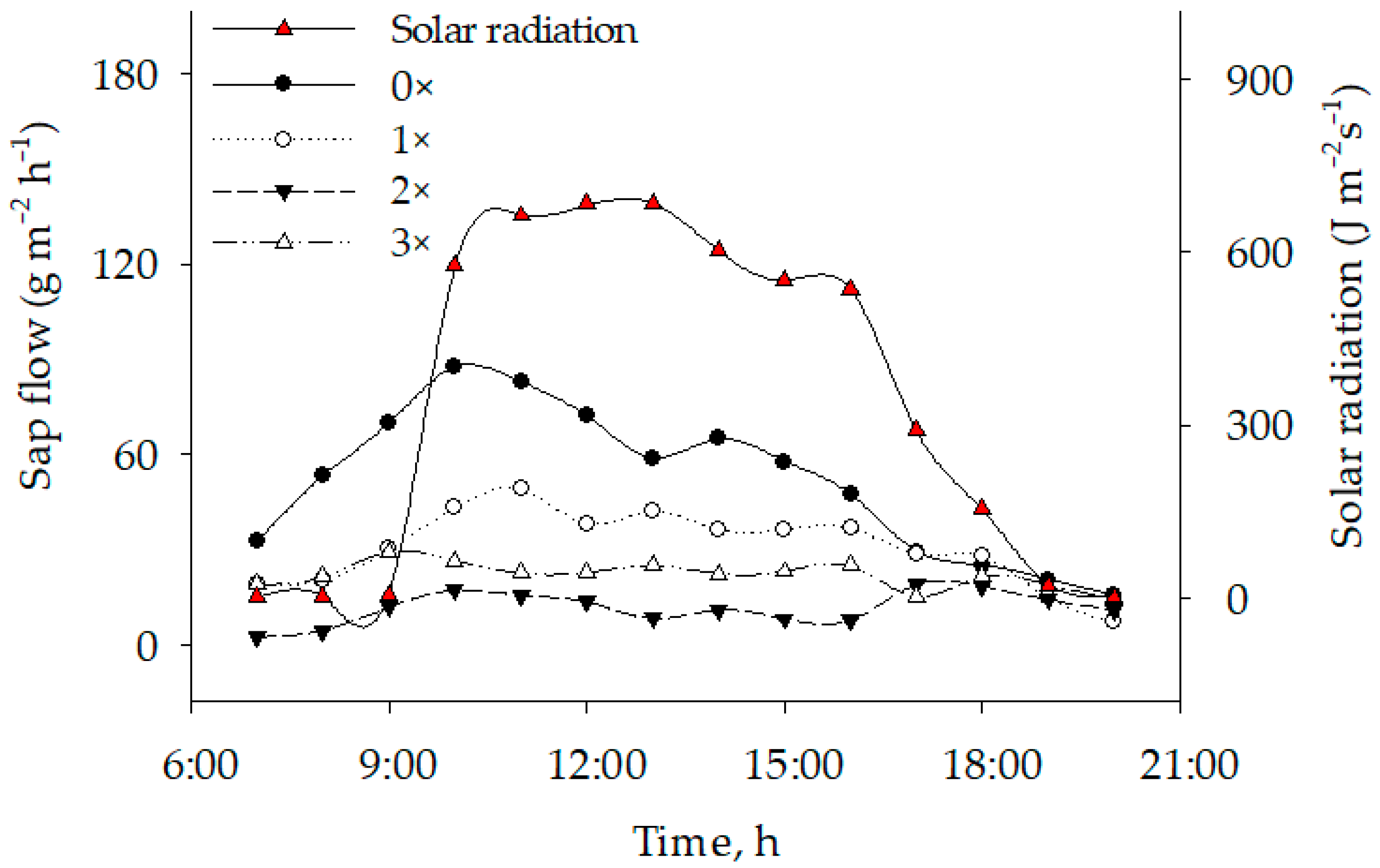 Sustainability 14 07134 g006
