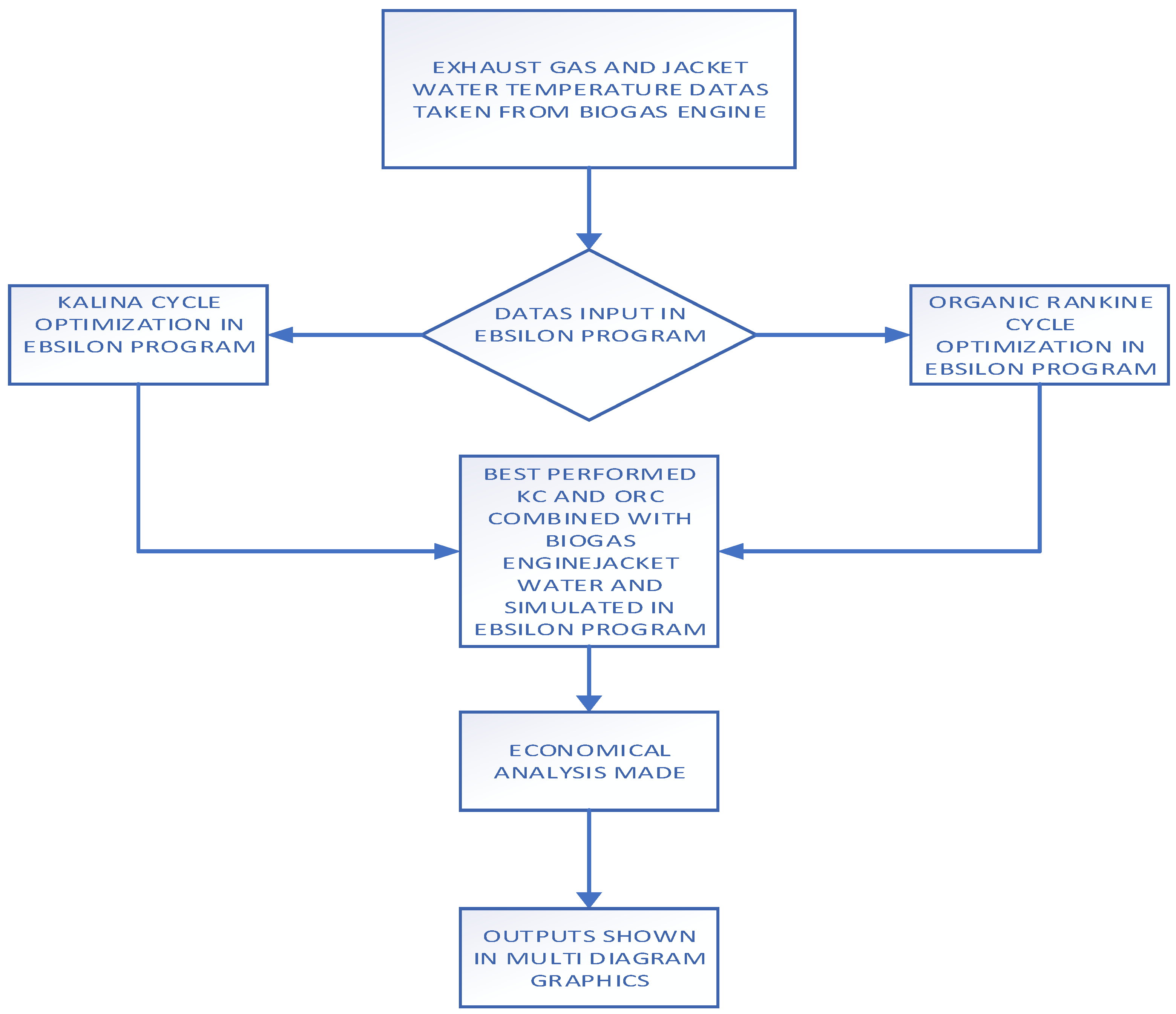 Sustainability 14 07135 g001