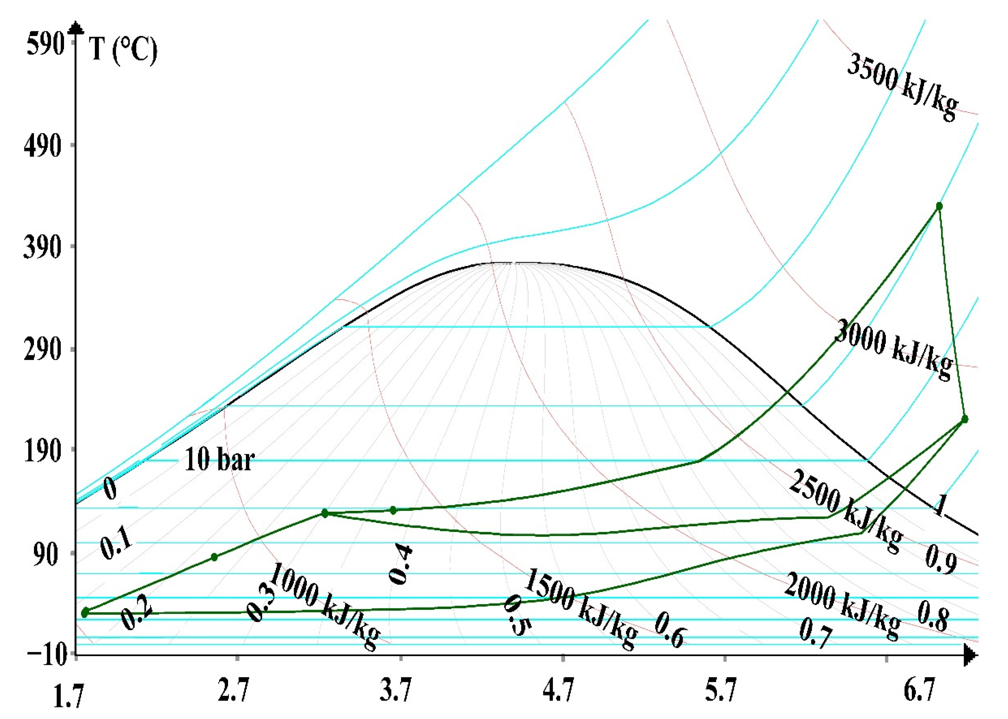 Sustainability 14 07135 g003