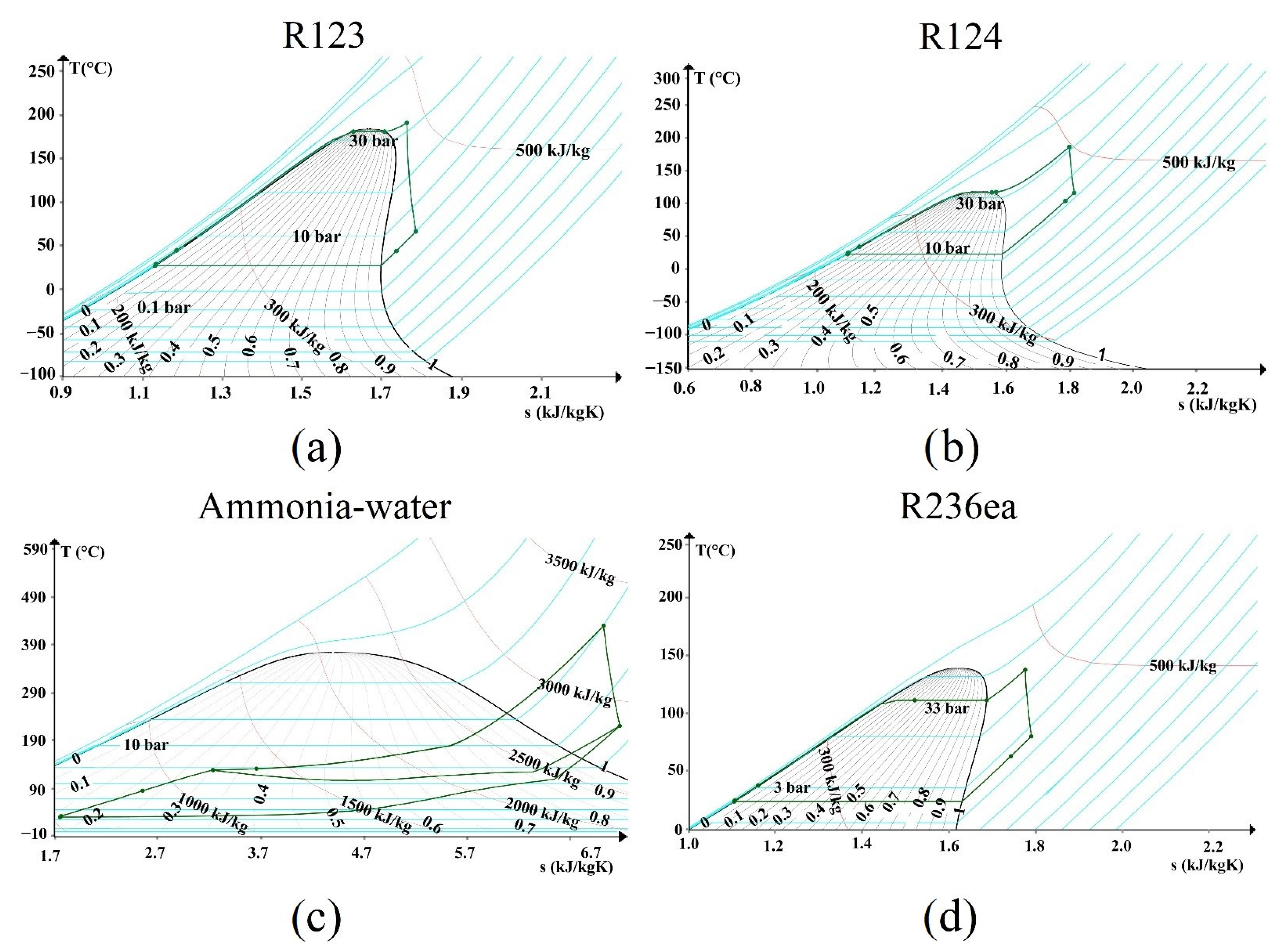 Sustainability 14 07135 g004