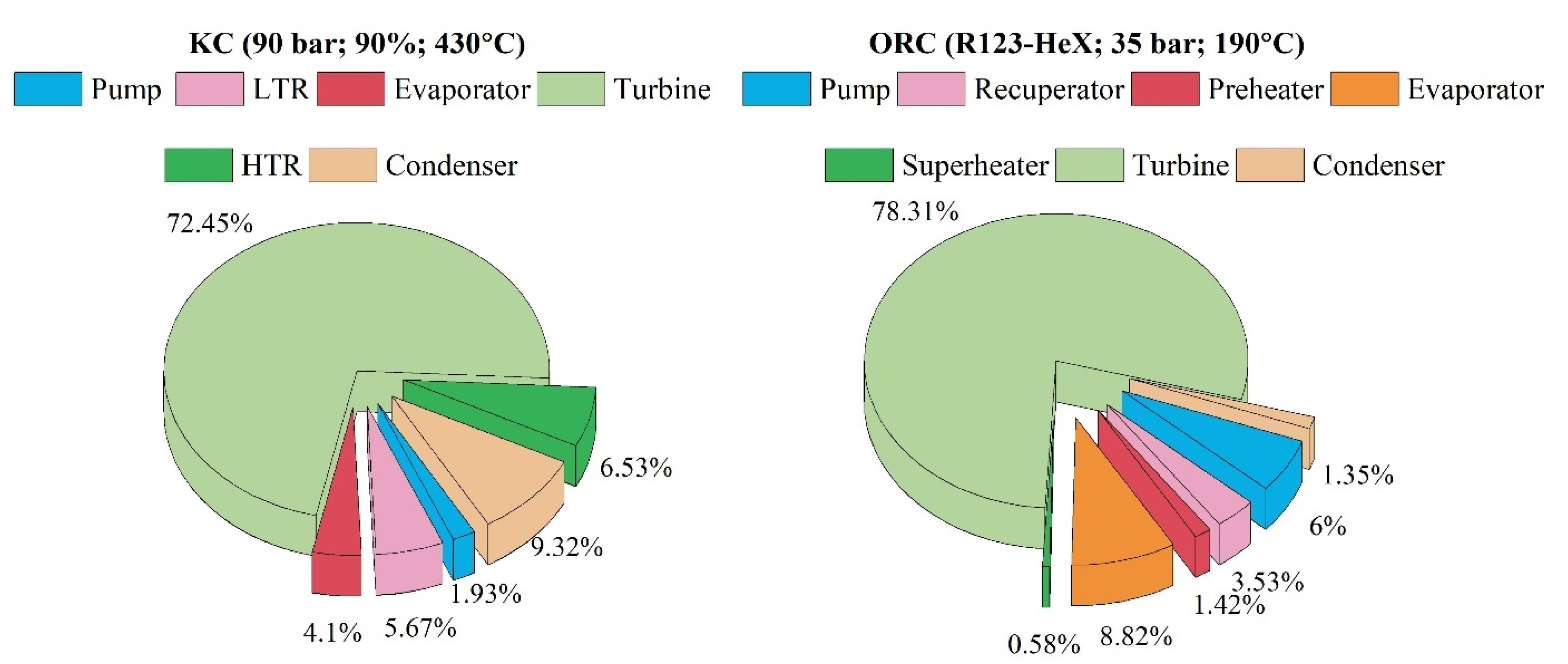 Sustainability 14 07135 g006