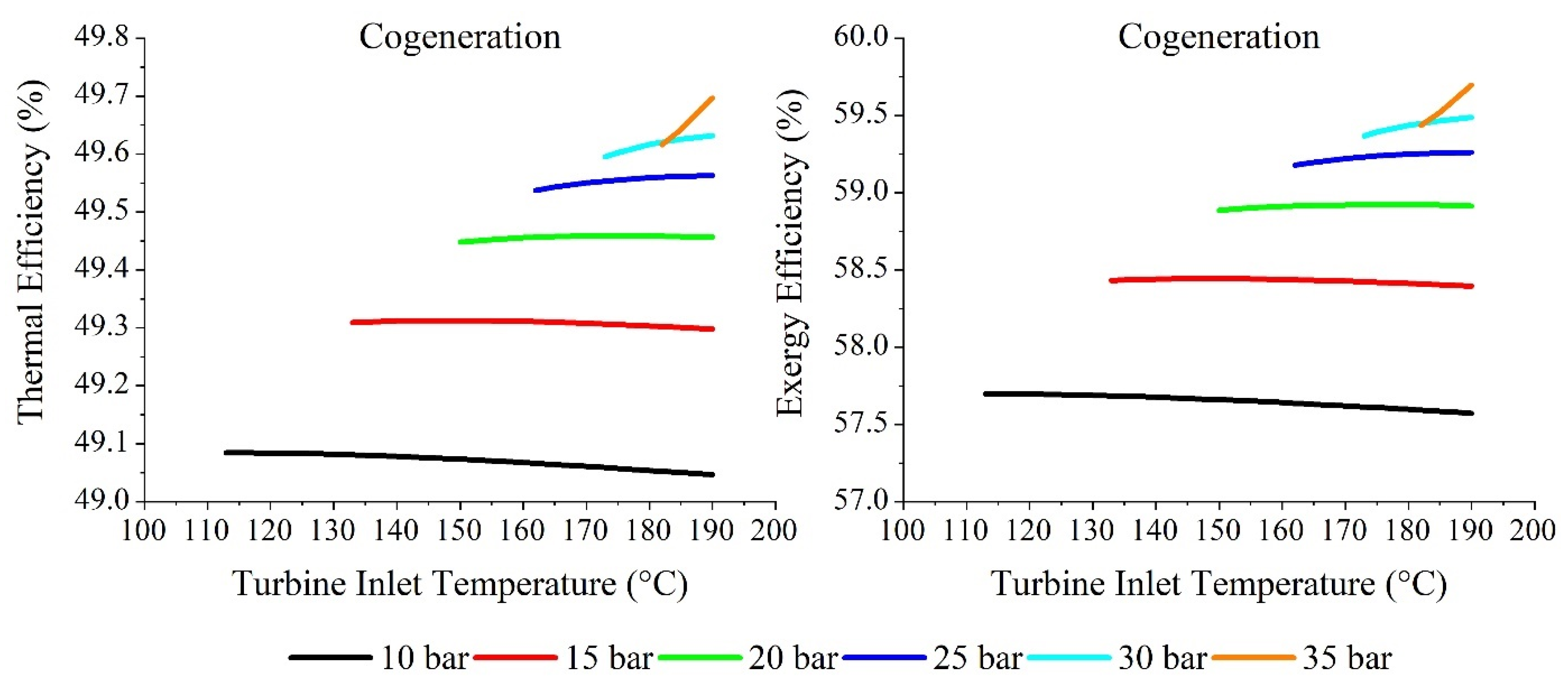 Sustainability 14 07135 g013