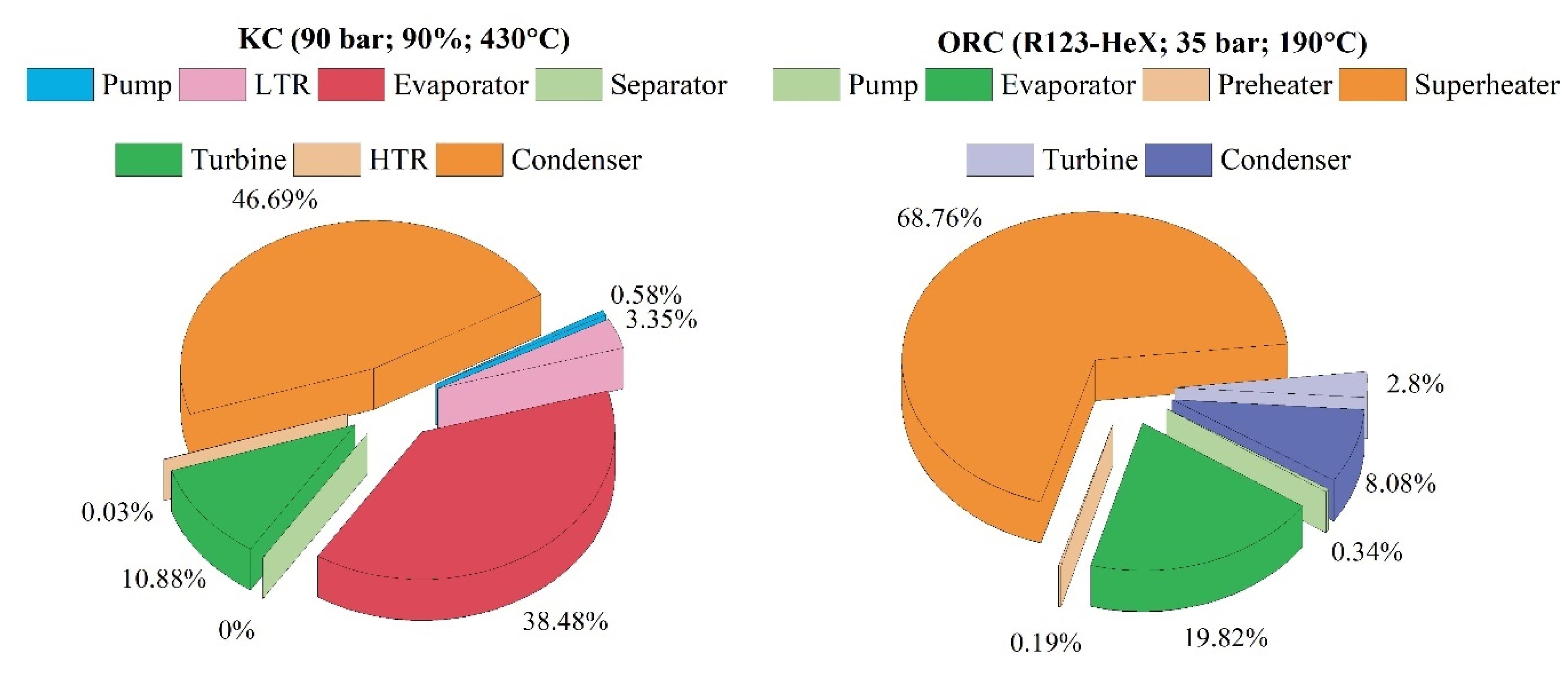 Sustainability 14 07135 g014