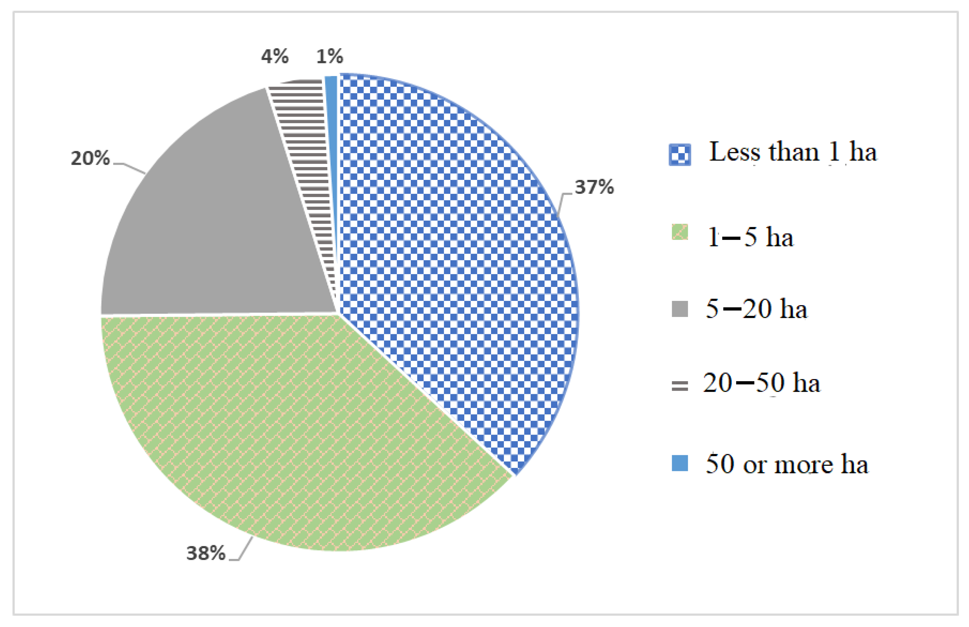 Sustainability 14 07136 g001