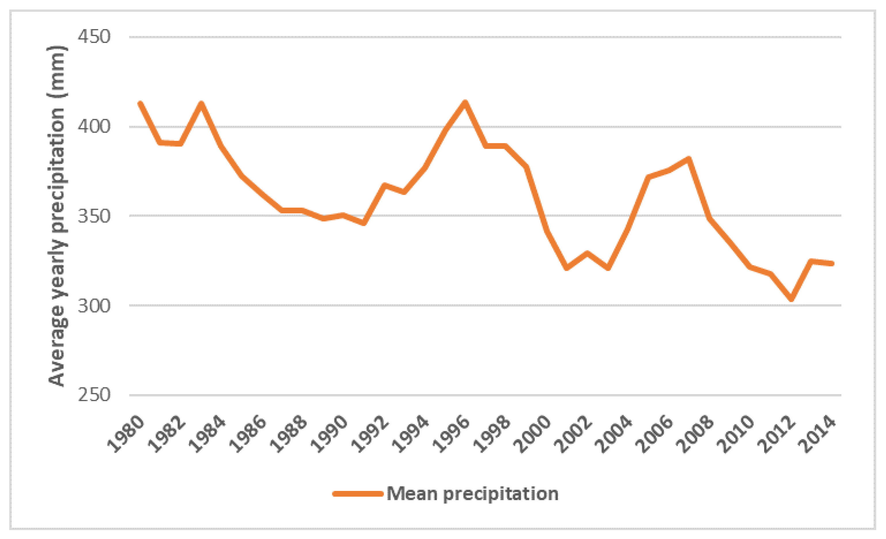 Sustainability 14 07136 g003