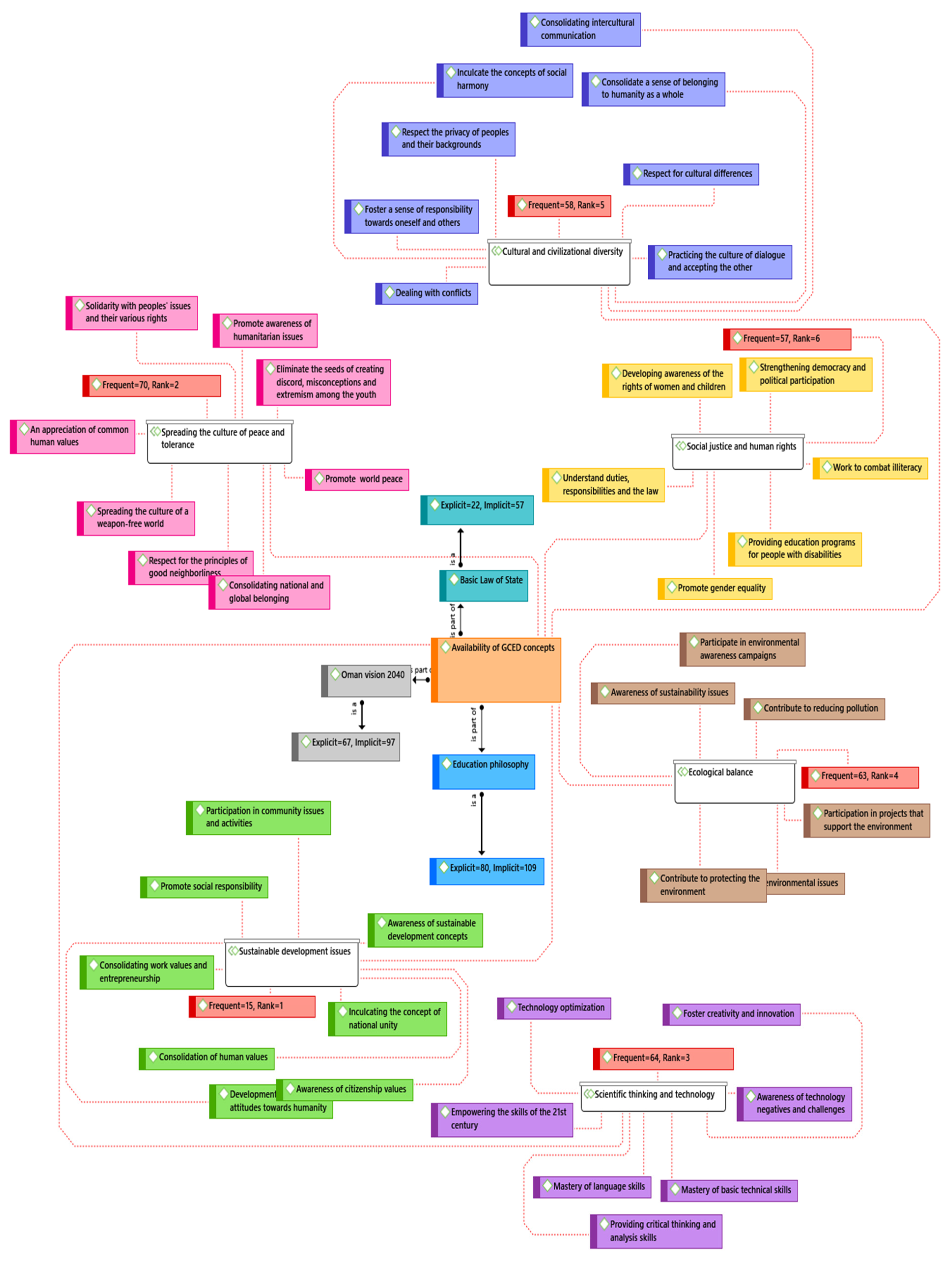 Sustainability 14 07140 g001